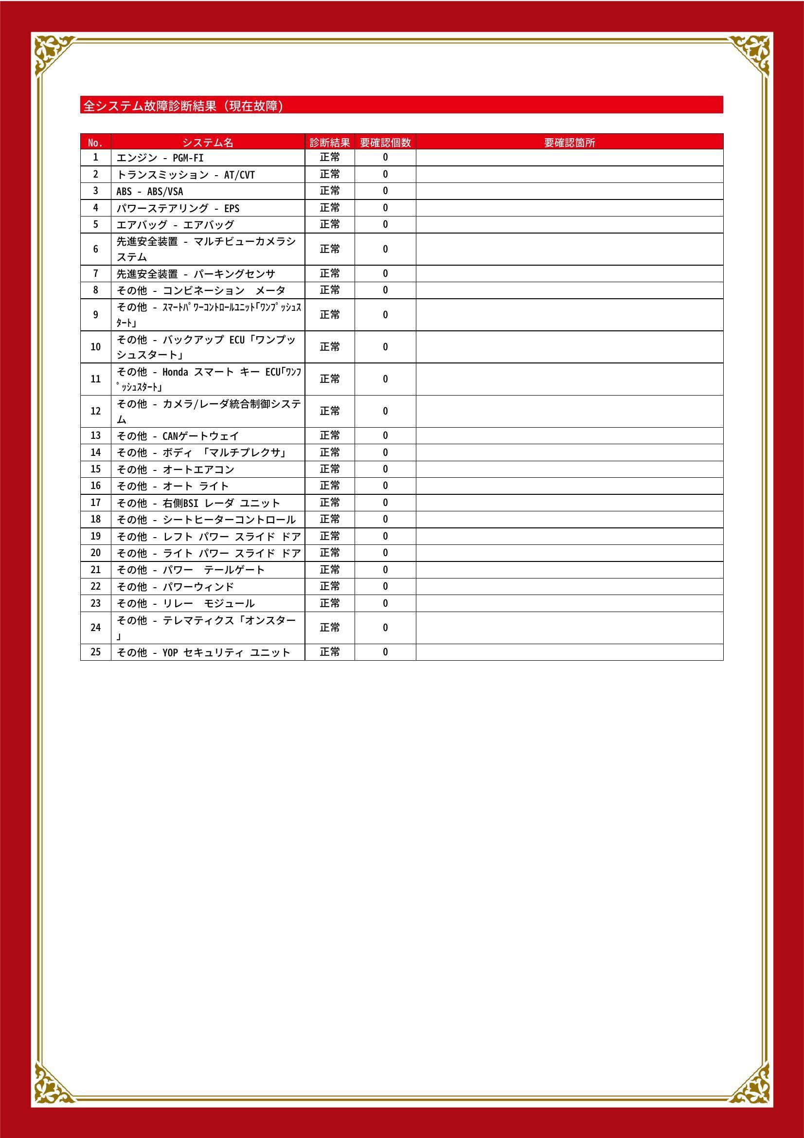 ホンダ　ステップ ワゴン スパーダ　グー故障診断（コンピュータ診断）　宮城県　仙台市宮城野区