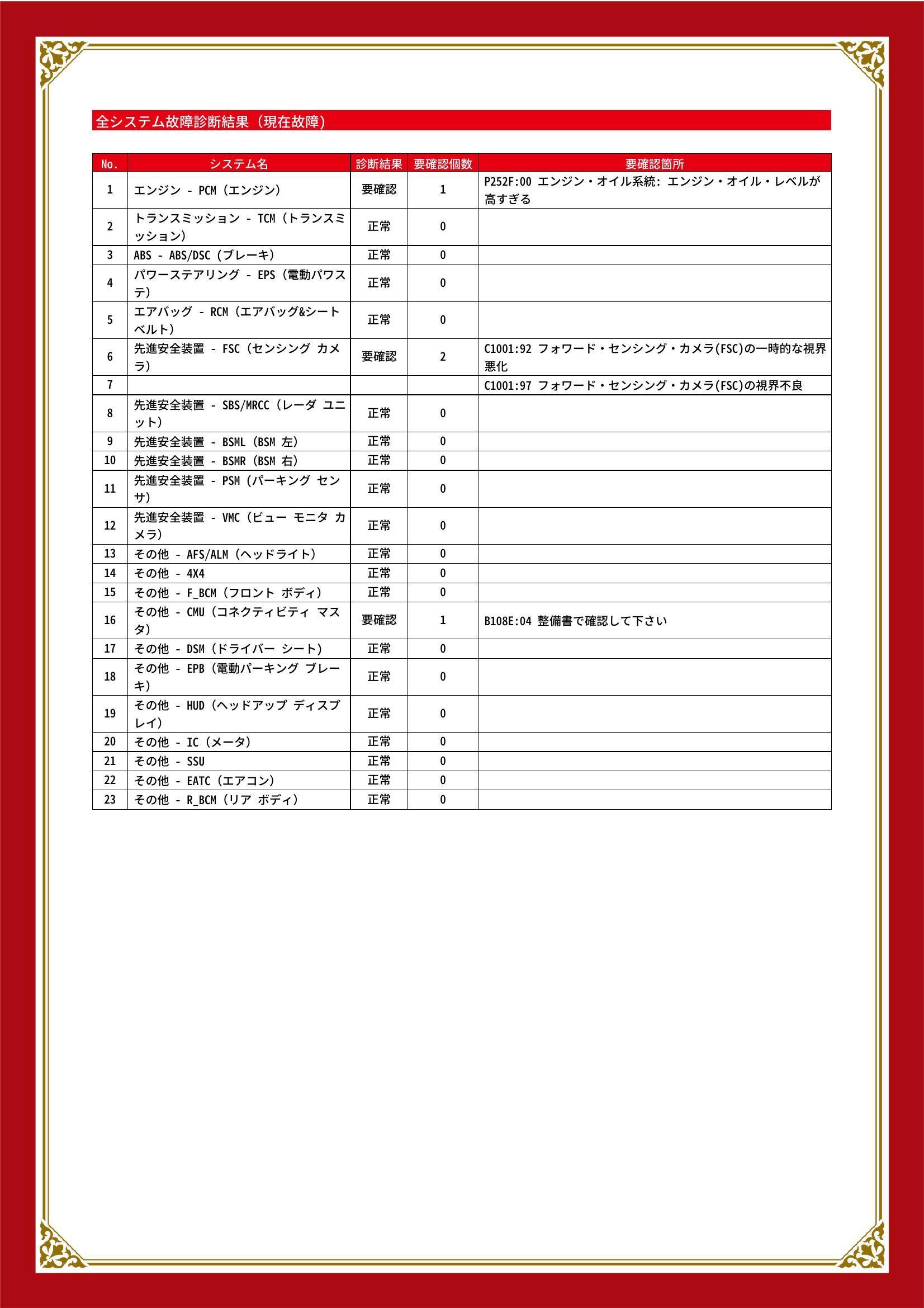 マツダ　ＣＸ－８　グー故障診断（コンピュータ診断）　エンジン　先進安全装置　その他　福島県　本宮市
