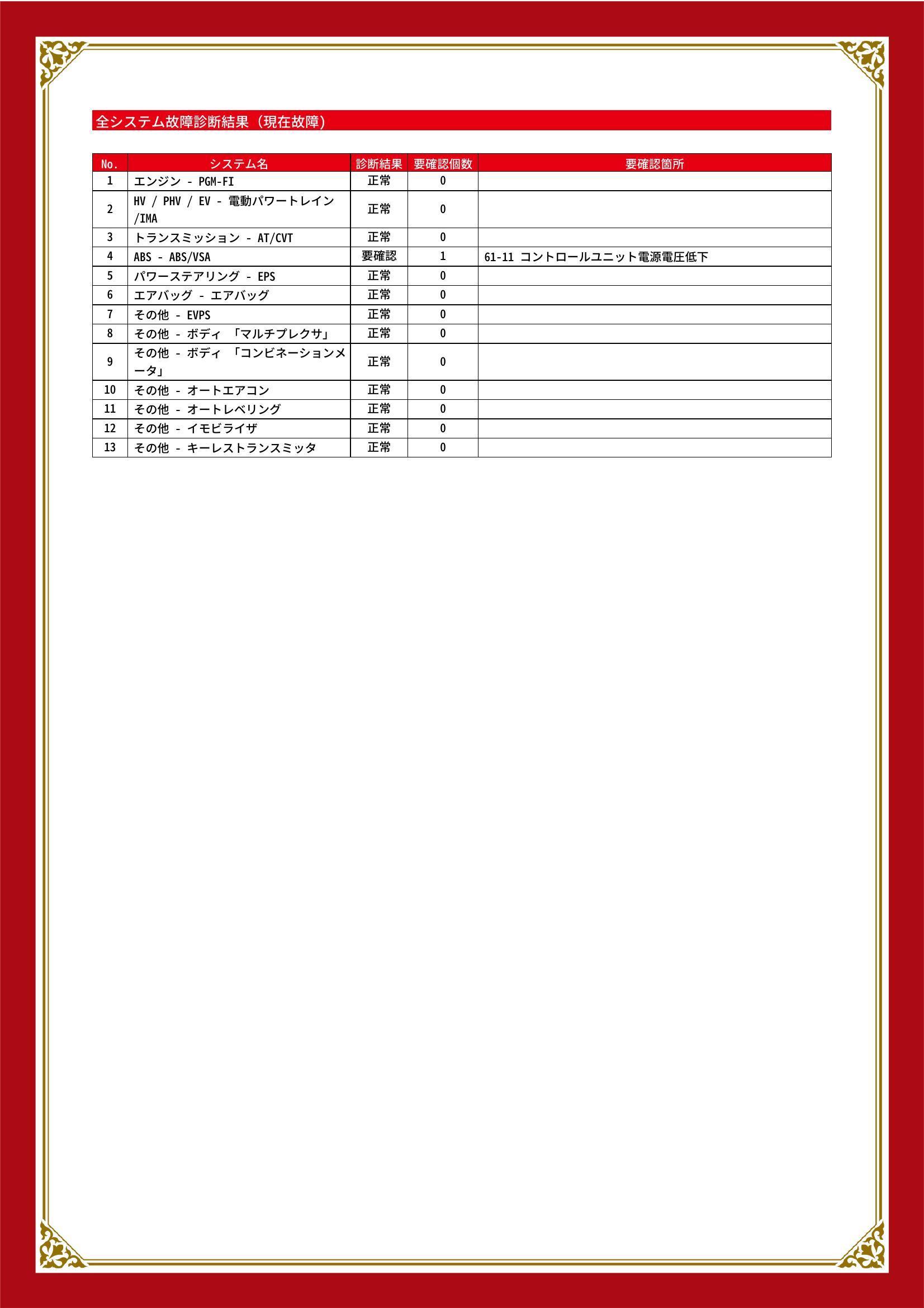 ホンダ　フィットハイブリッド　グー故障診断（コンピュータ診断）　ABS　福島県　本宮市