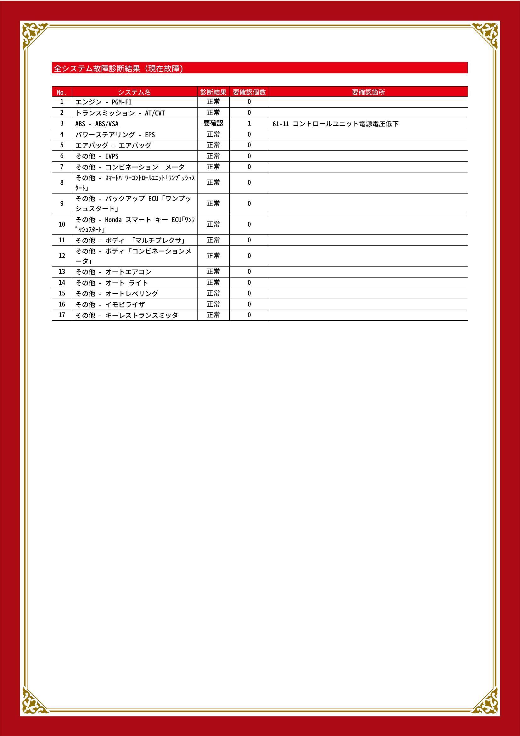 ホンダ　Ｎ－ＯＮＥ　グー故障診断（コンピュータ診断）　ABS　茨城県　小美玉市
