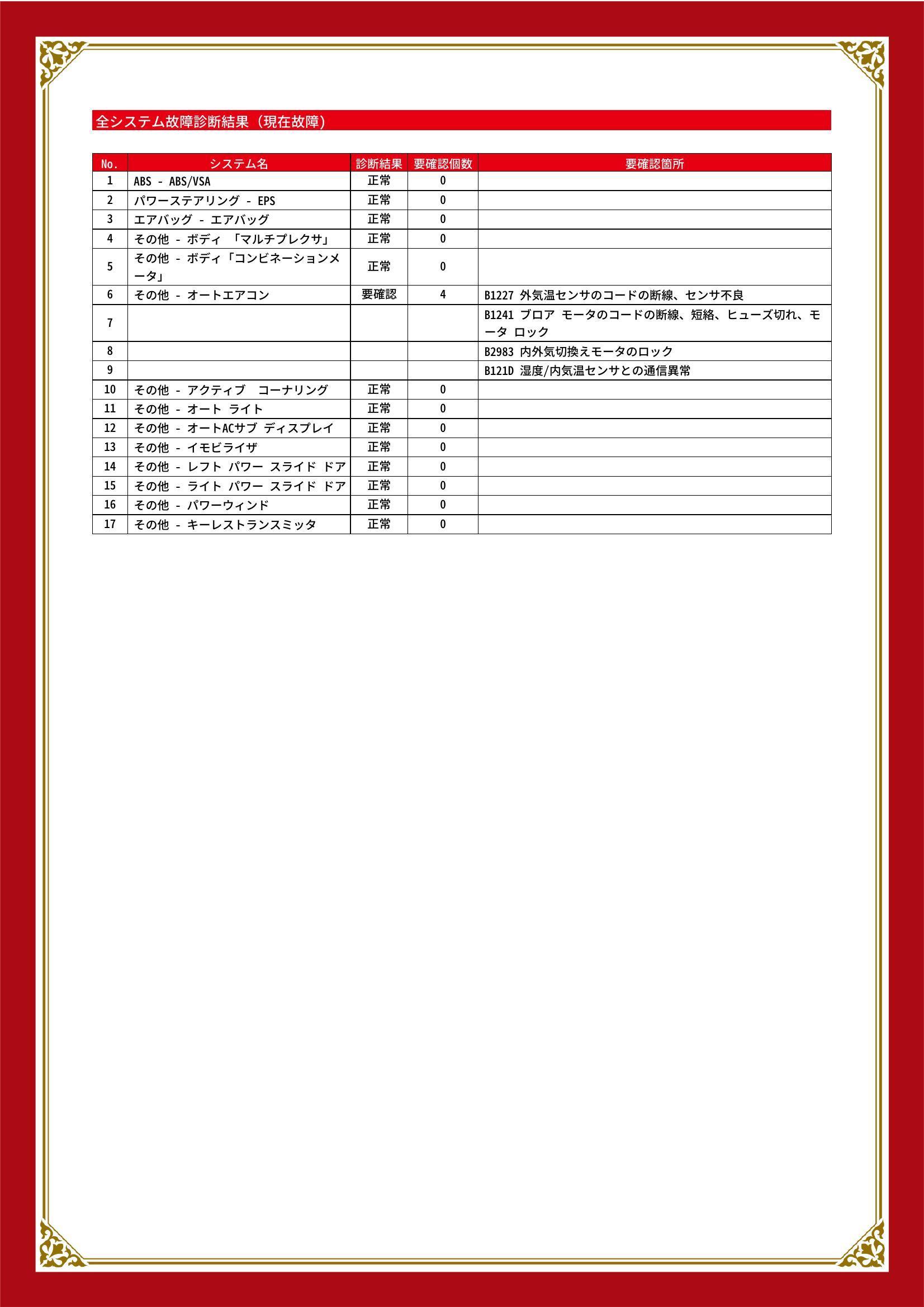 ホンダ　ステップワゴン　グー故障診断（コンピュータ診断）　その他　茨城県　小美玉市