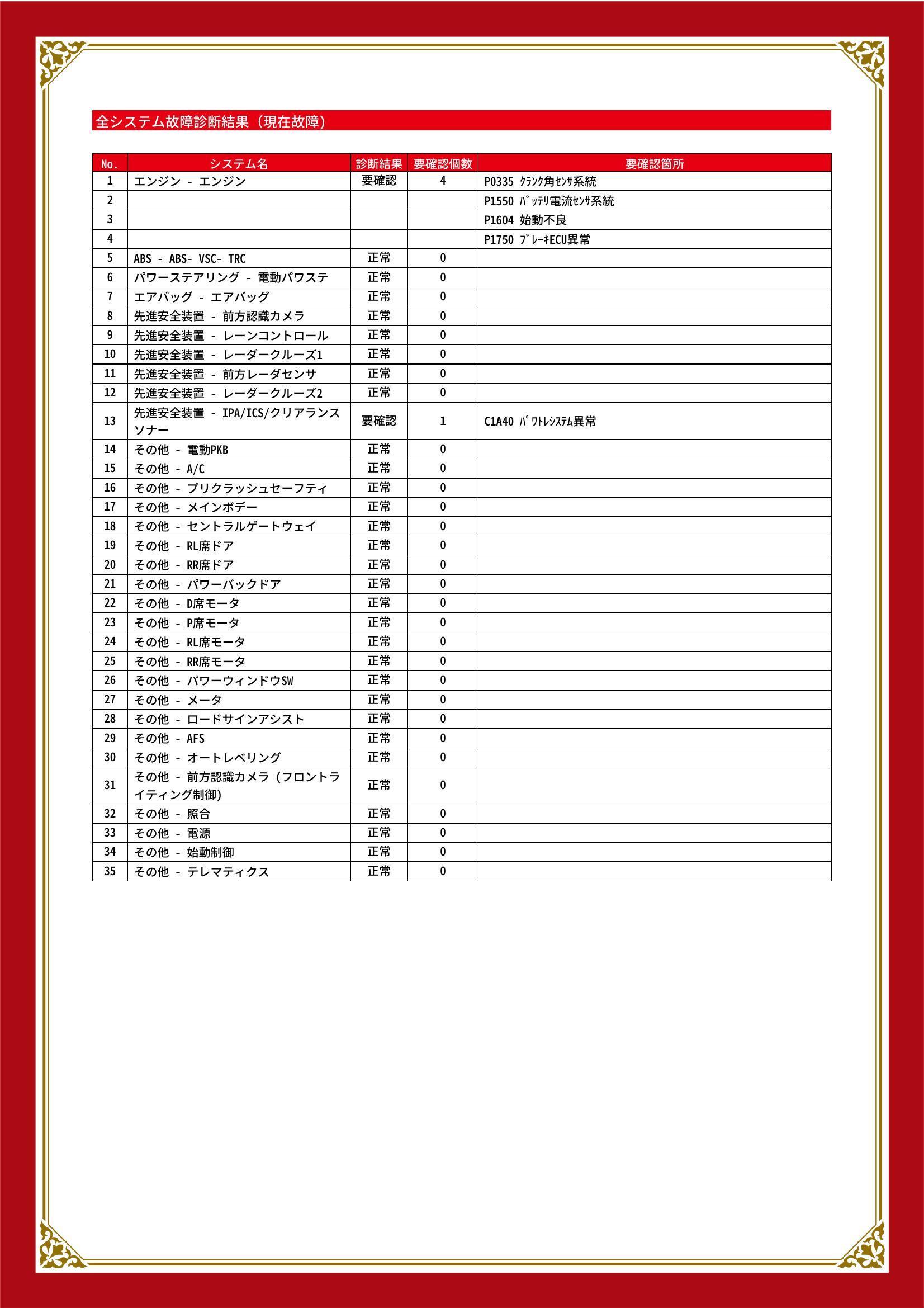 トヨタ　ヴェルファイア　グー故障診断（コンピュータ診断）　エンジン　先進安全装置　千葉県　船橋市