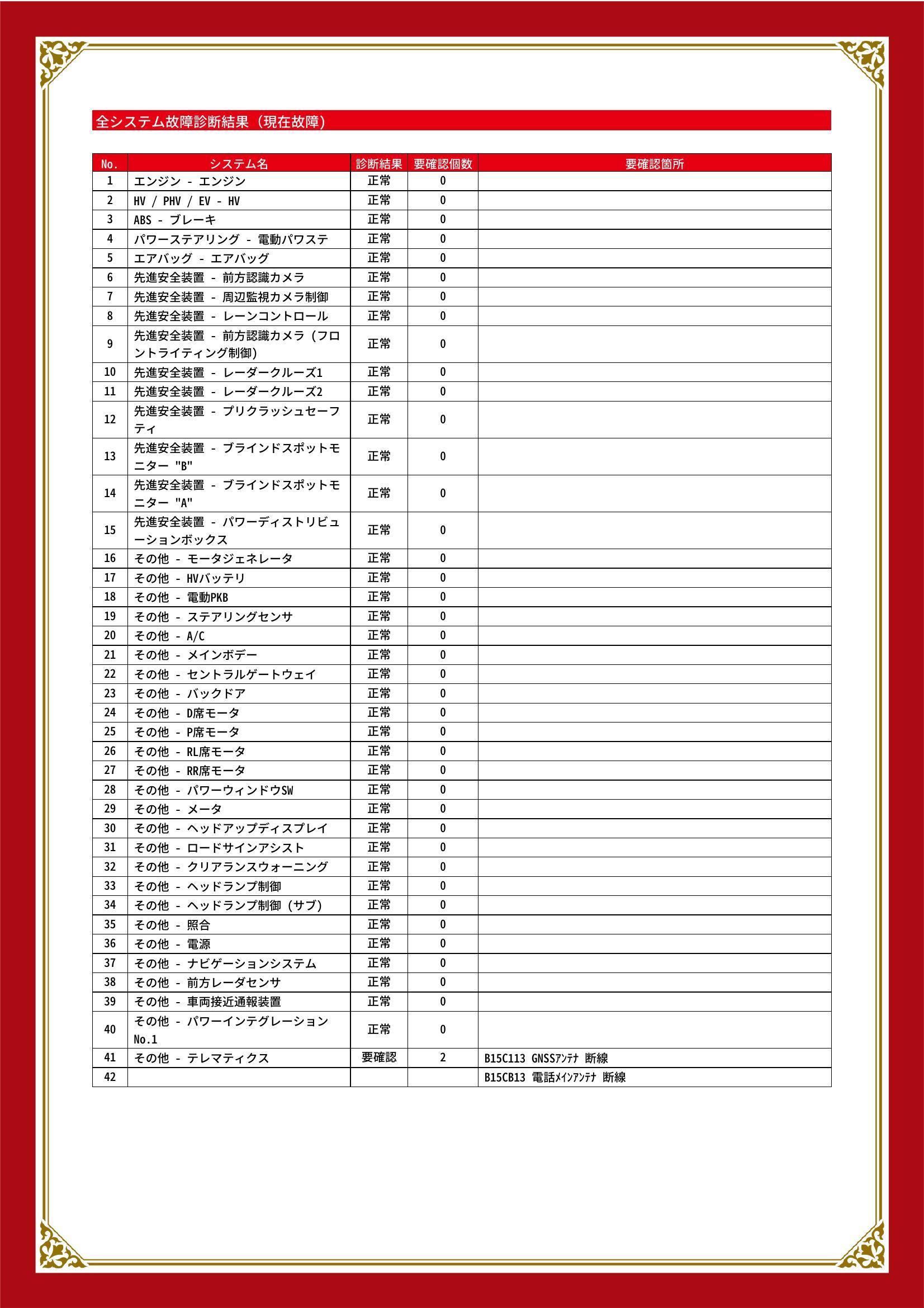 トヨタ　ヤリスクロス　グー故障診断（コンピュータ診断）　その他　東京都　大田区