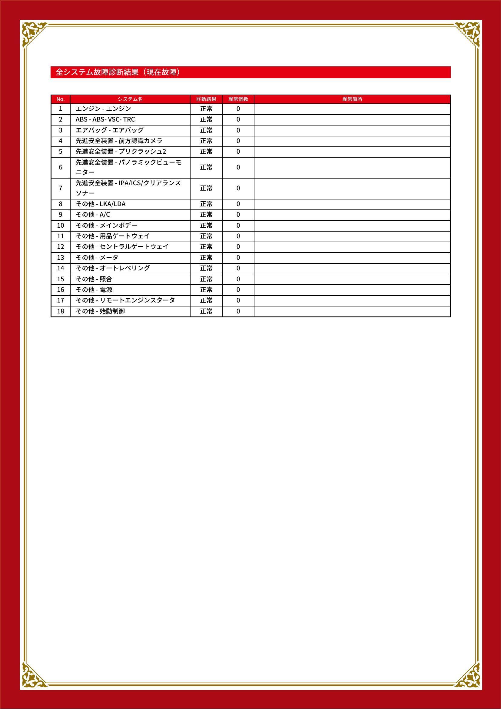 トヨタ　ハイエース バン　グー故障診断（コンピュータ診断）　東京都　大田区