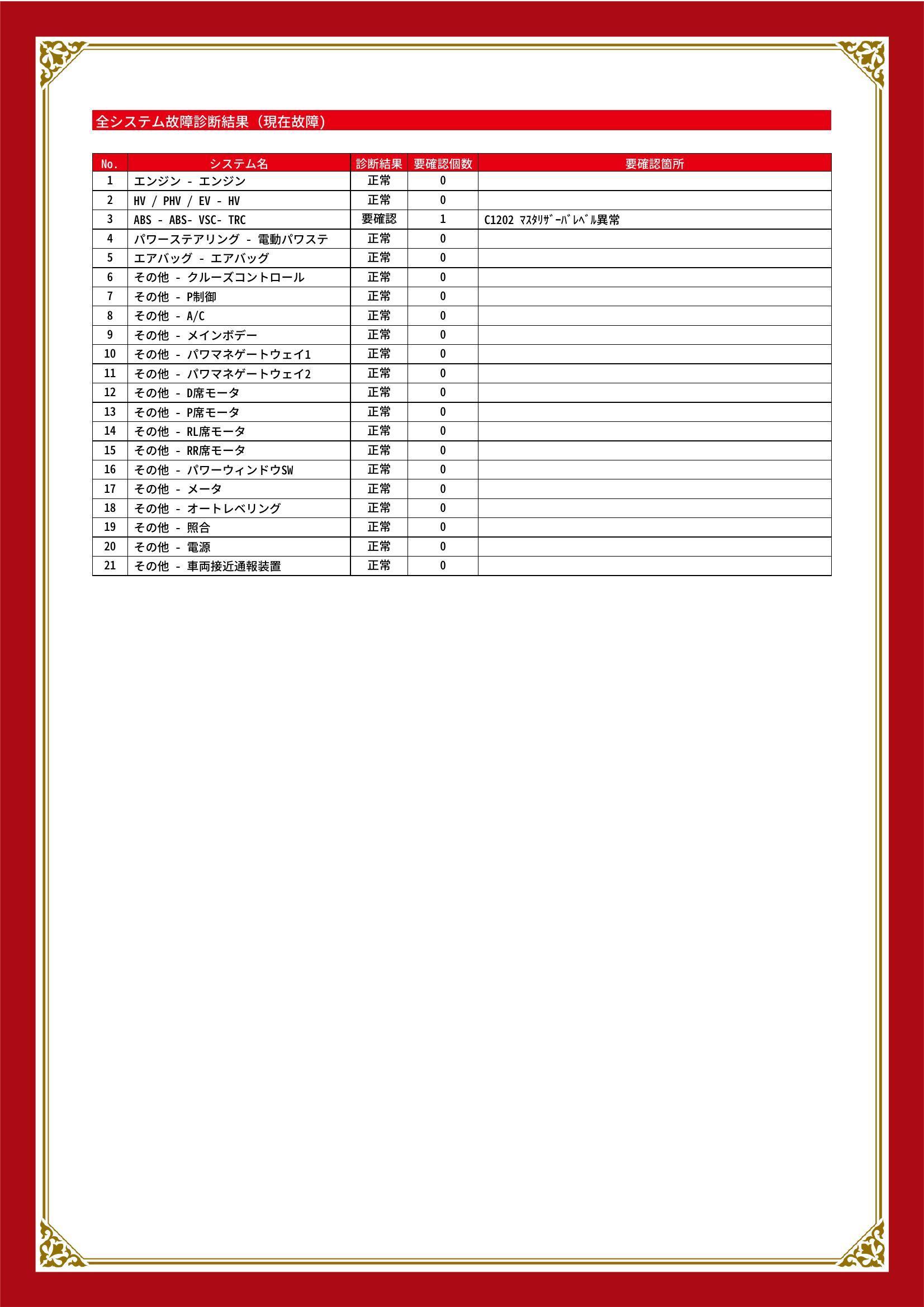 トヨタ　プリウスα　グー故障診断（コンピュータ診断）　ABS　東京都　大田区