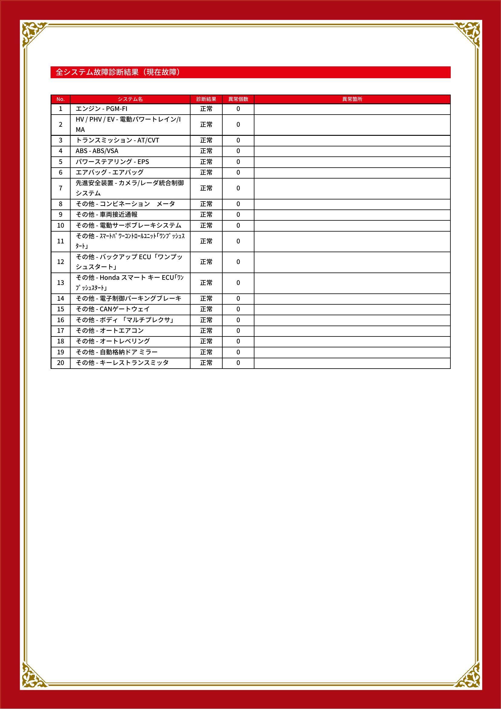 ホンダ　ヴェゼル ハイブリッド　グー故障診断（コンピュータ診断）　東京都　大田区