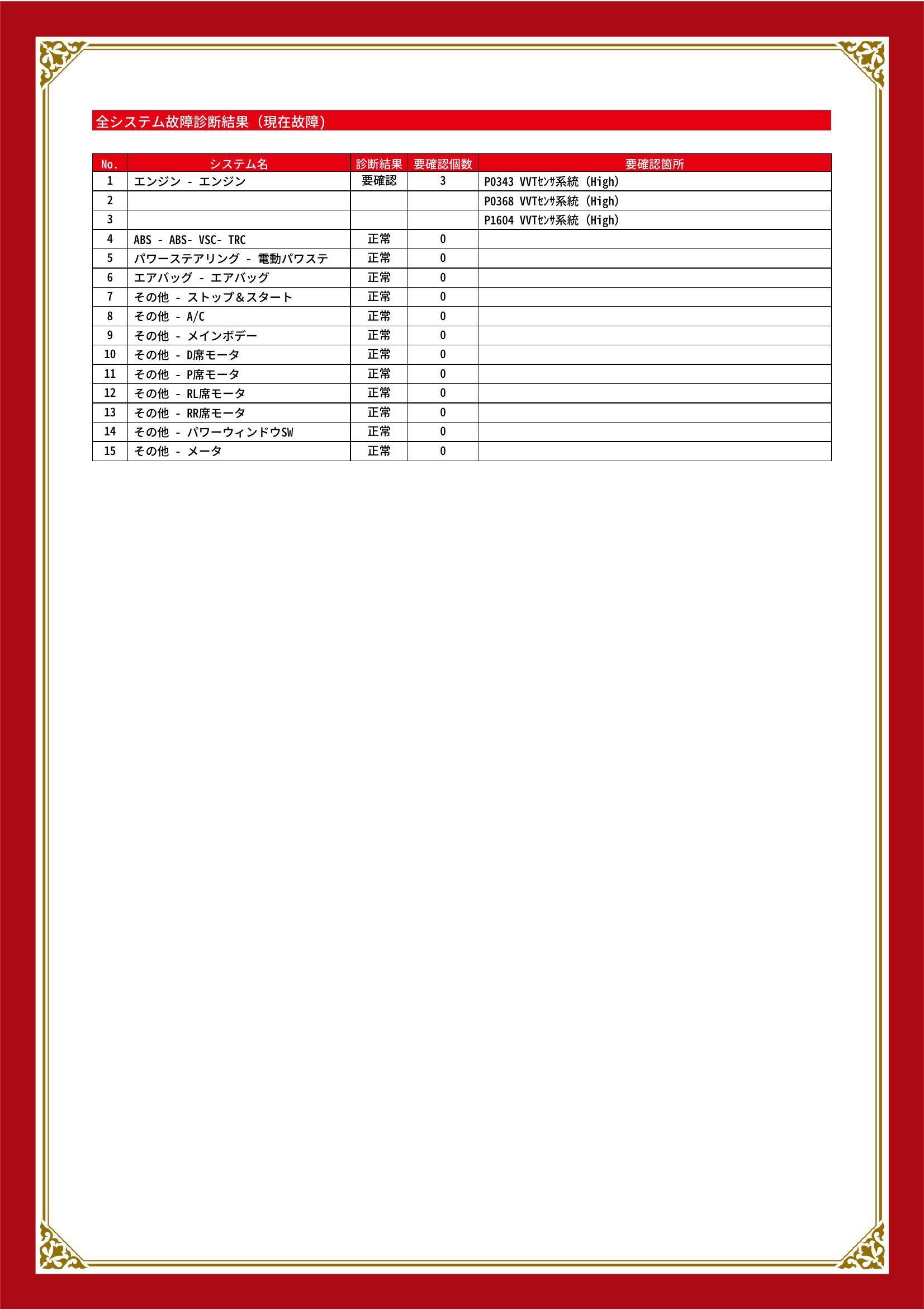 トヨタ カローラフィールダー グー故障診断(コンピュータ診断) エンジン 東京都 大田区