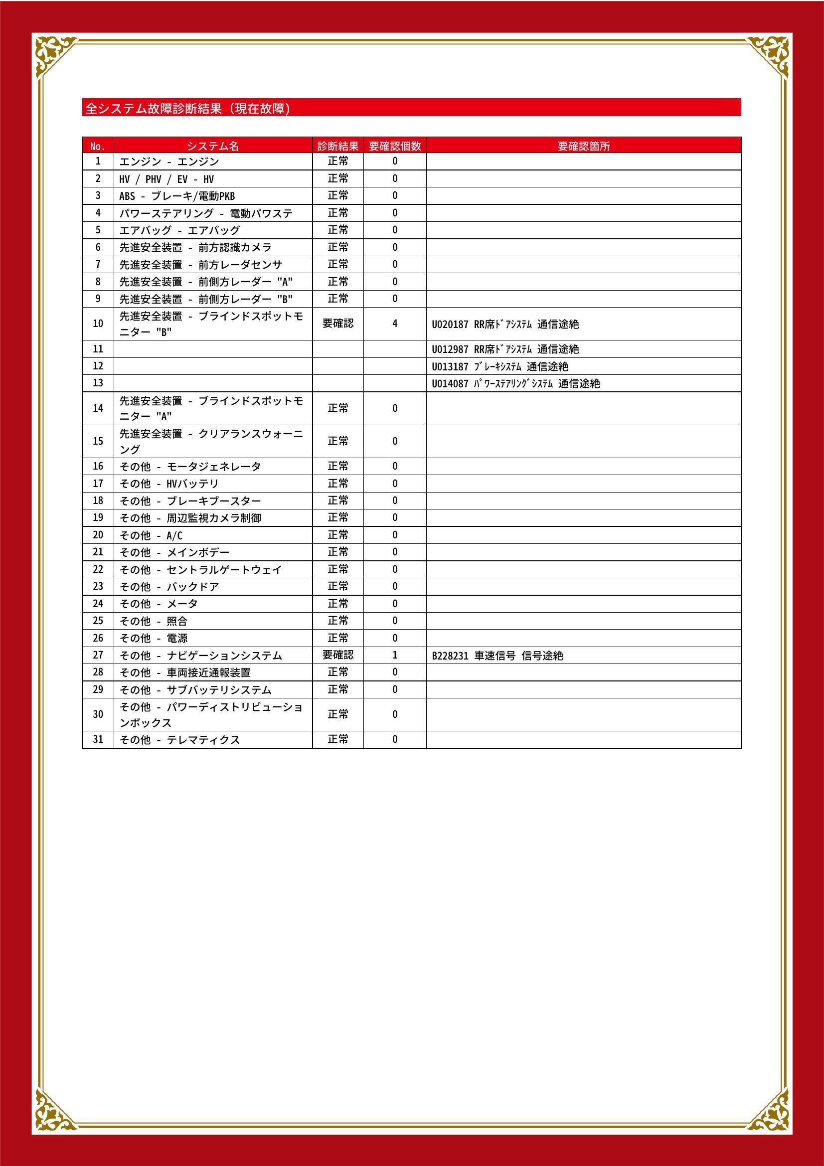 トヨタ　プリウス　グー故障診断（コンピュータ診断）　先進安全装置　その他　長野県　諏訪市
