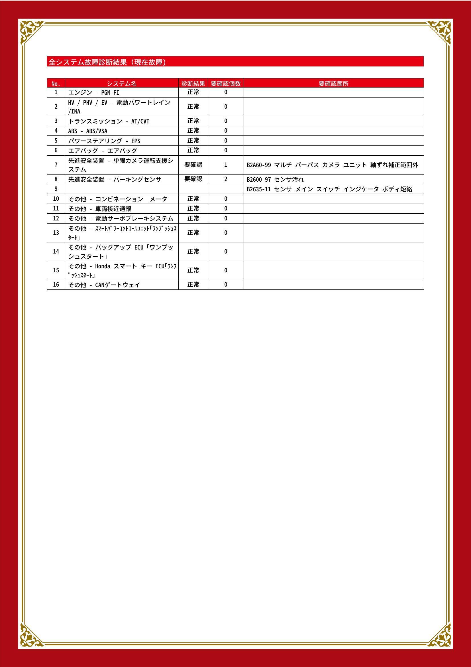 ホンダ　ヴェゼル　グー故障診断（コンピュータ診断）　先進安全装置　長野県　長野市