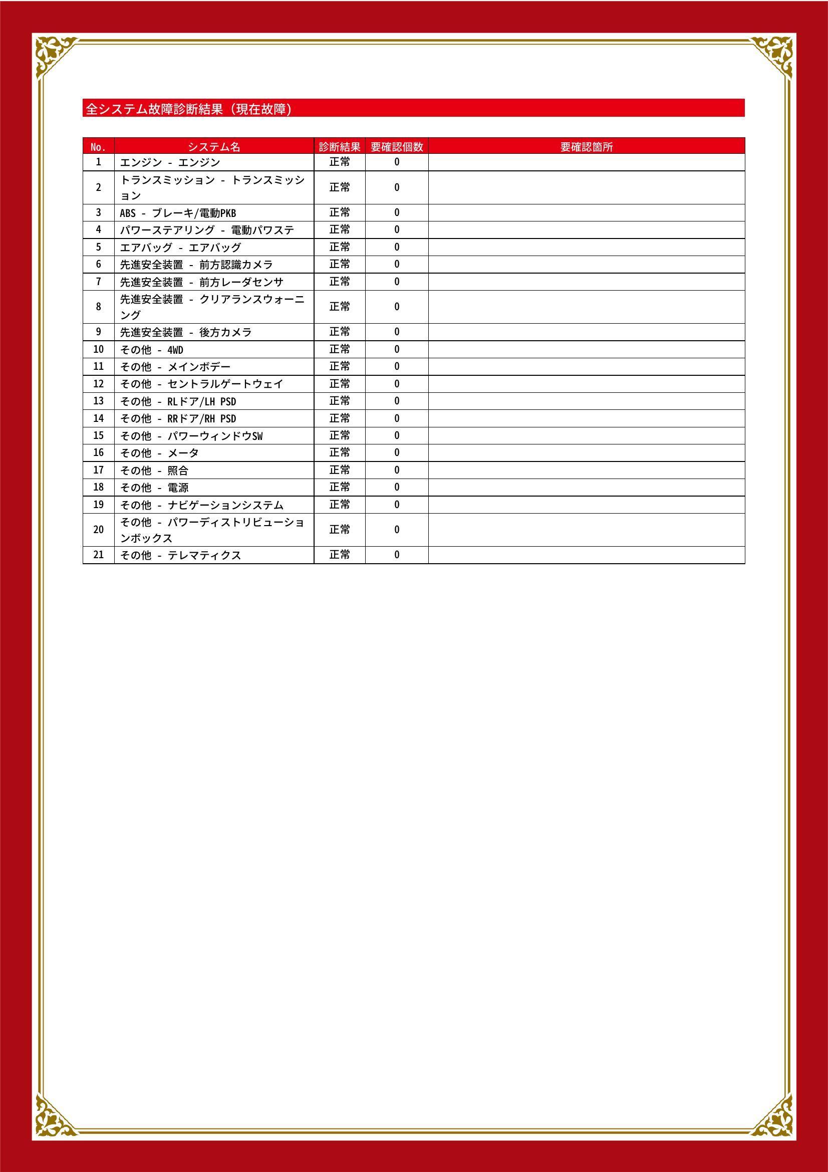 トヨタ　ノア　グー故障診断（コンピュータ診断）　長野県　長野市