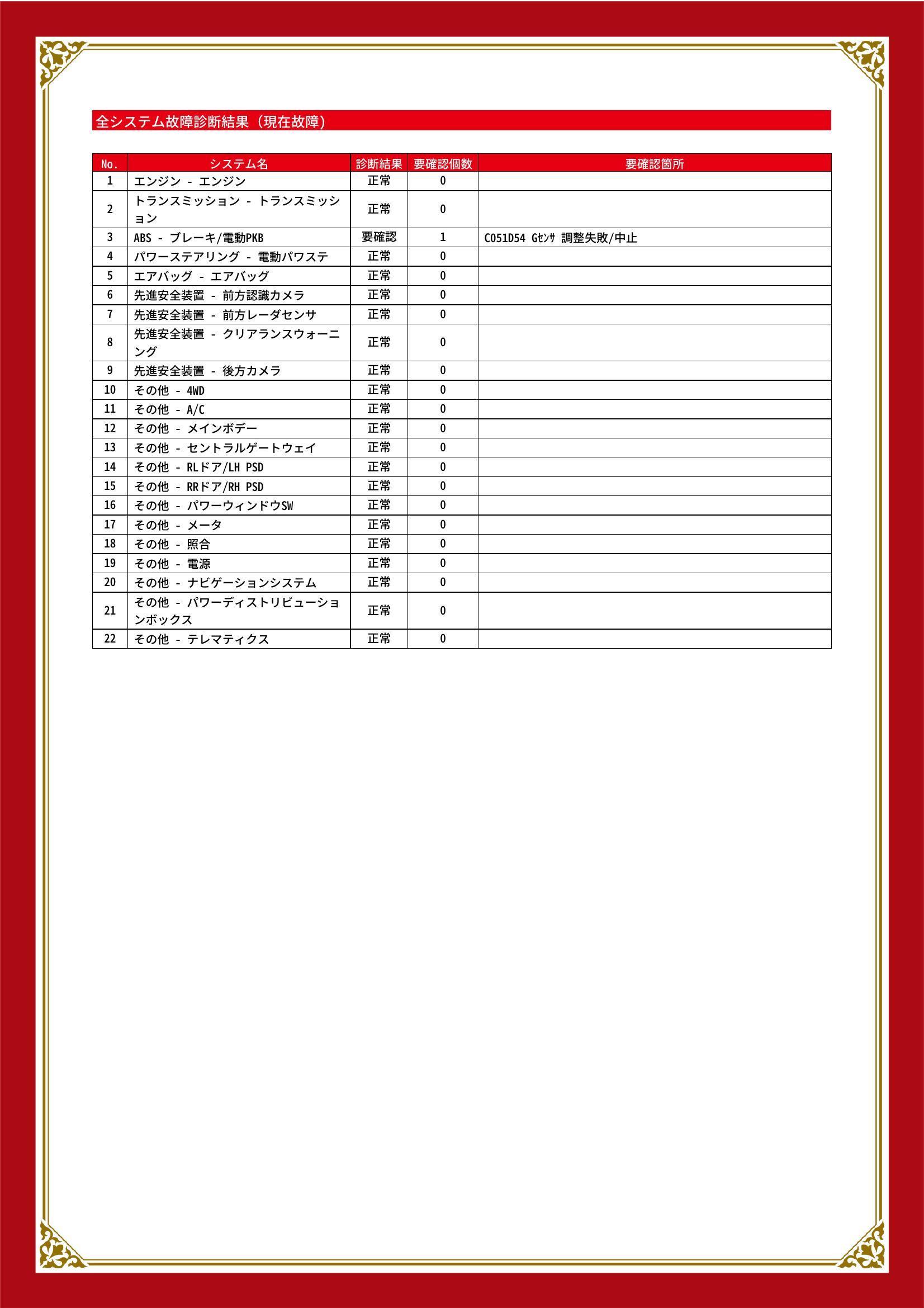 トヨタ　ノア　グー故障診断（コンピュータ診断）　ABS　長野県　長野市