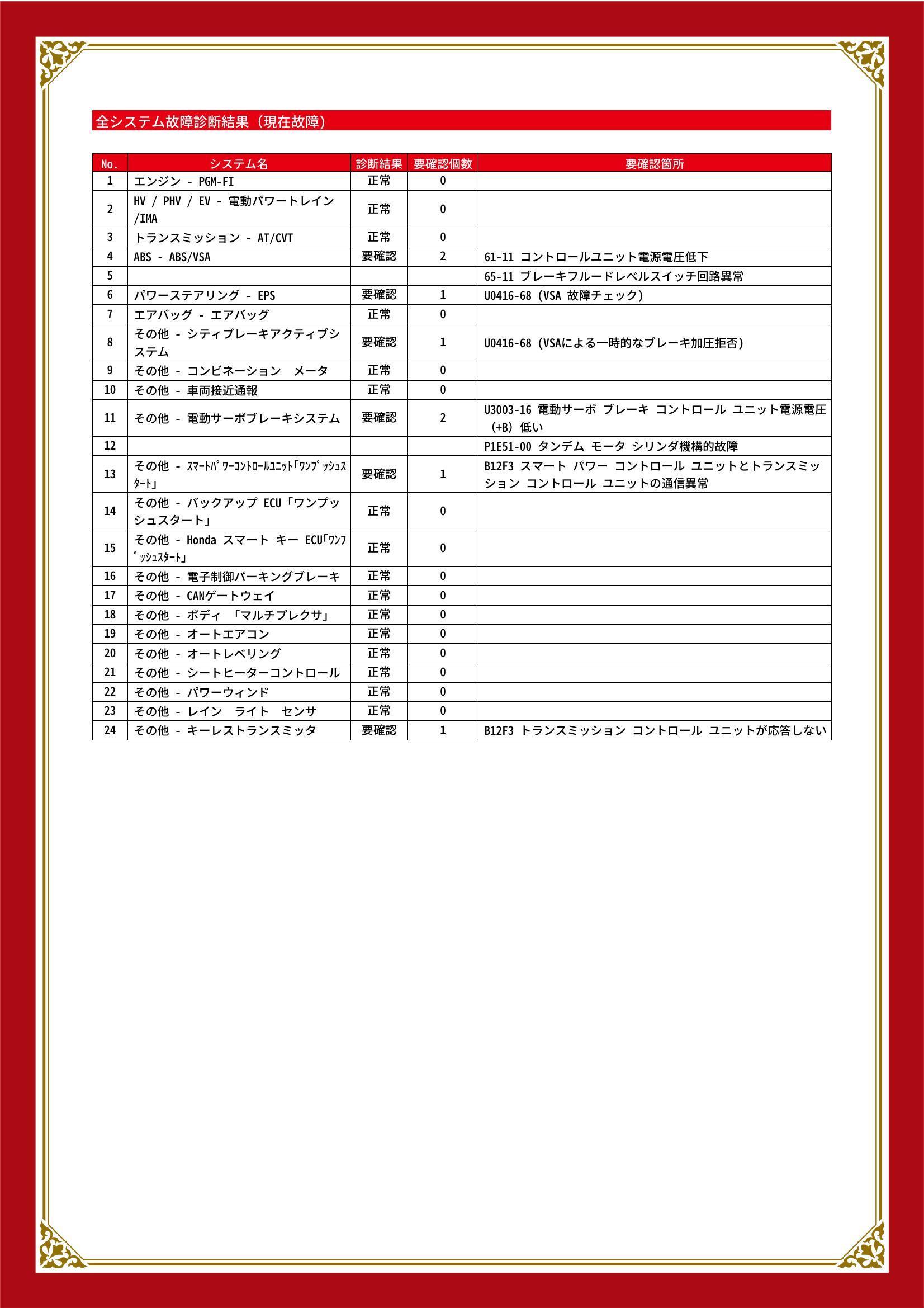 ホンダ　ヴェゼル　グー故障診断（コンピュータ診断）　ABS　パワーステアリング　その他　静岡県　三島市