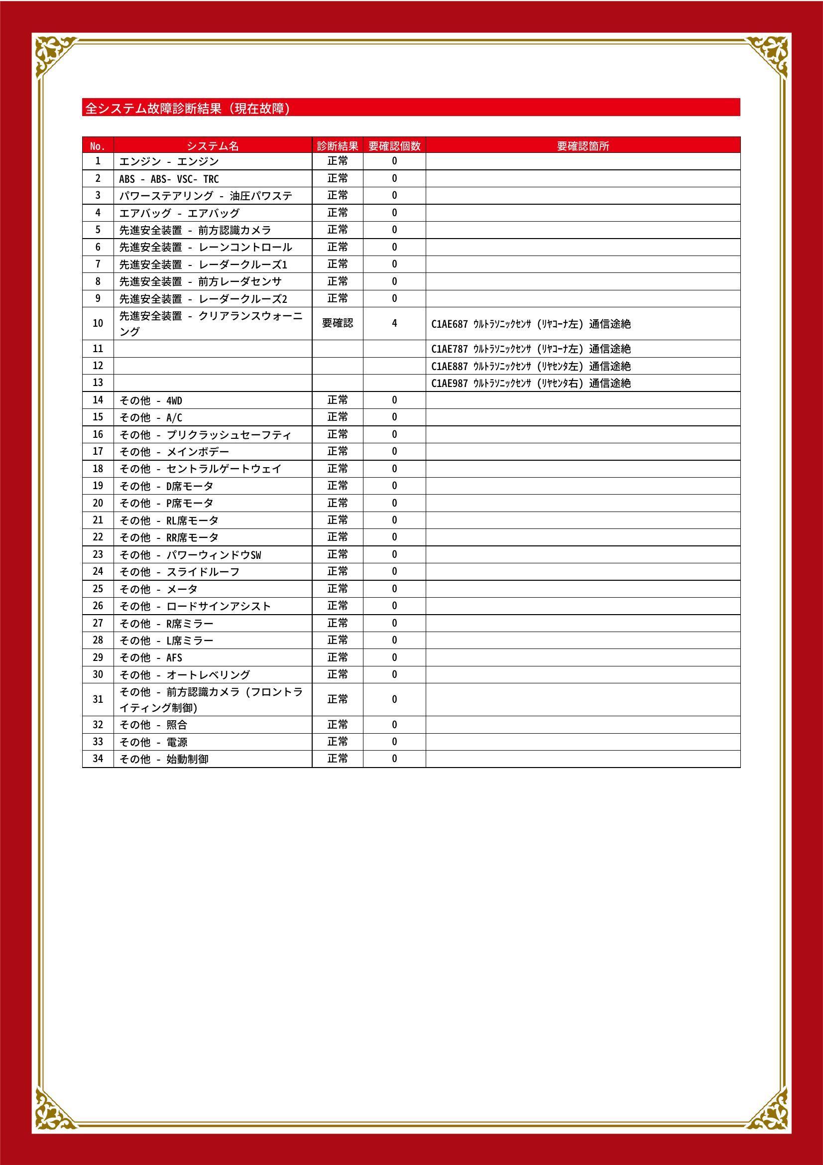 トヨタ　ランドクルーザープラド　グー故障診断（コンピュータ診断）　先進安全装置　静岡県　富士市