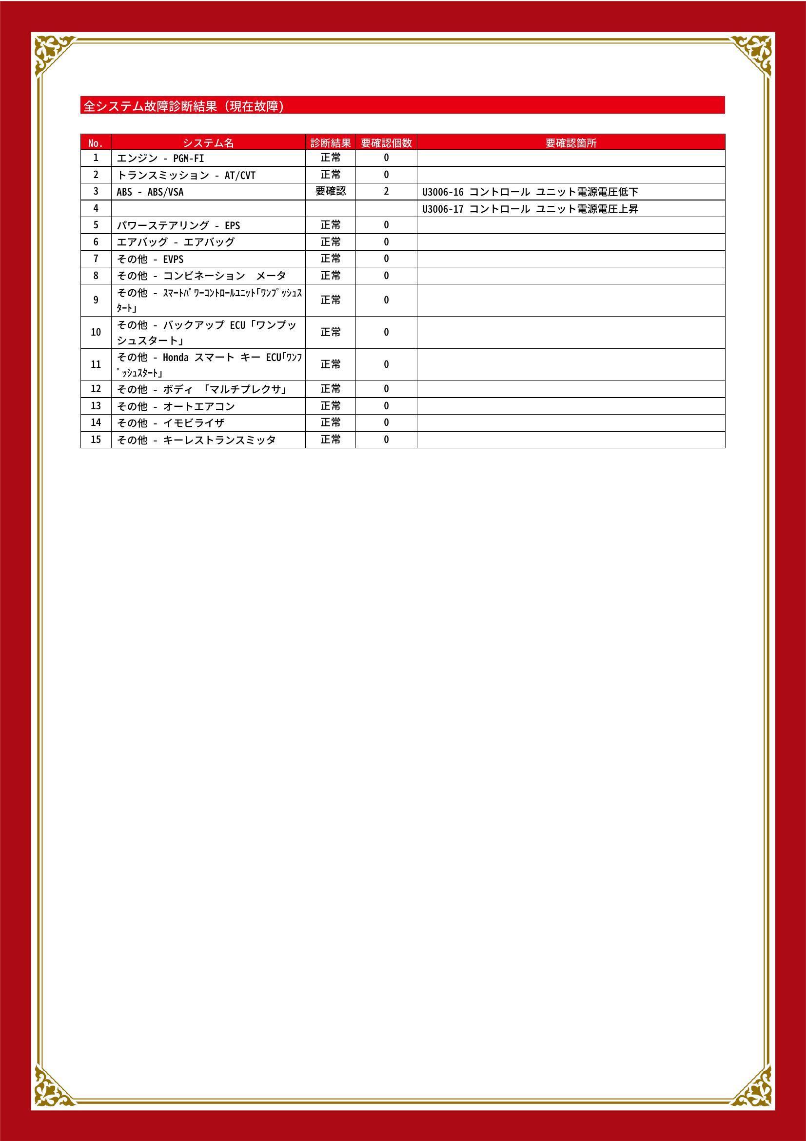 ホンダ　Ｎ－ＷＧＮ　グー故障診断（コンピュータ診断）　ABS　静岡県　静岡市清水区