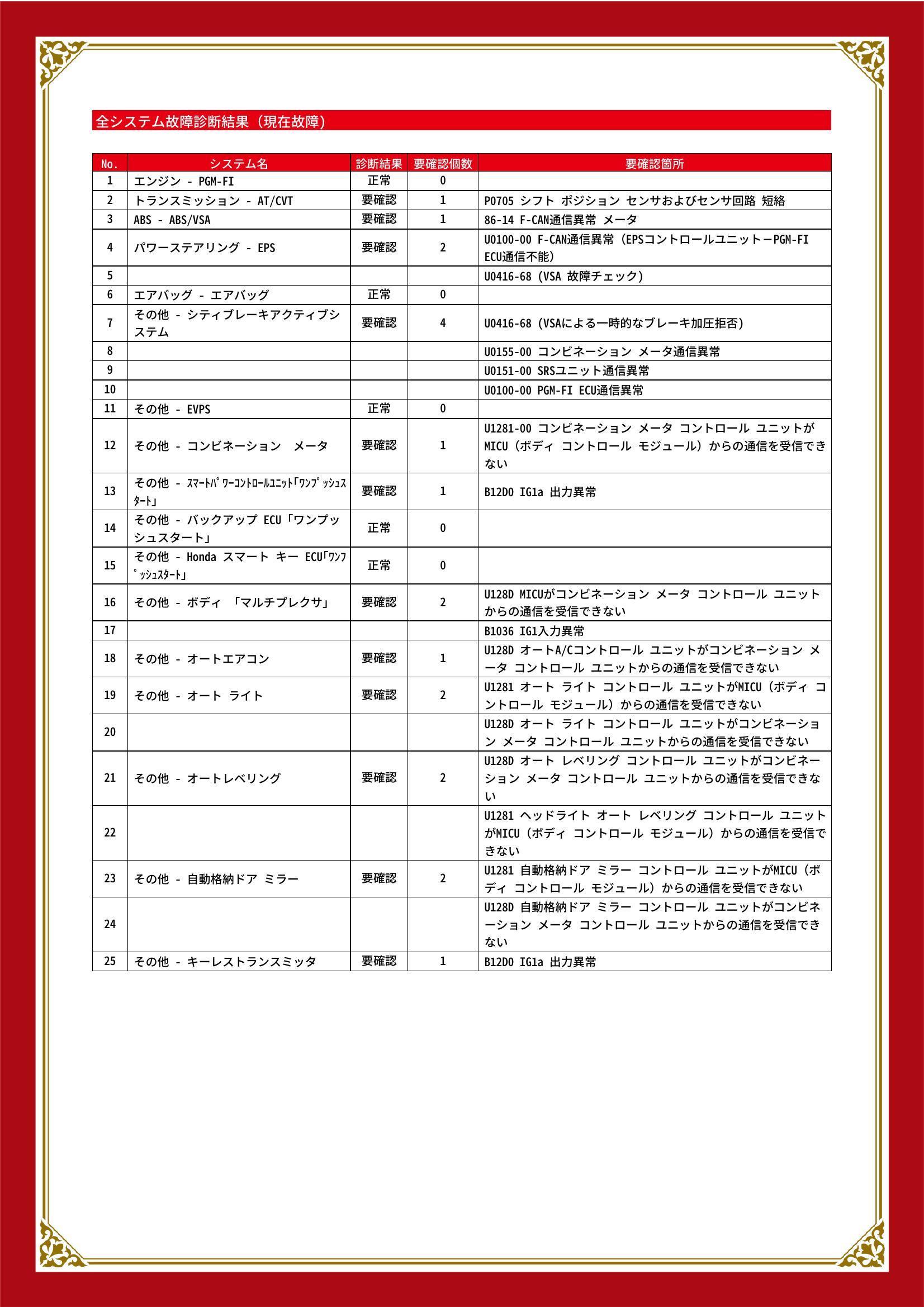ホンダ　フィット　グー故障診断（コンピュータ診断）　トランスミッション　ABS　パワーステアリング　その他　静岡県　静岡市清水区