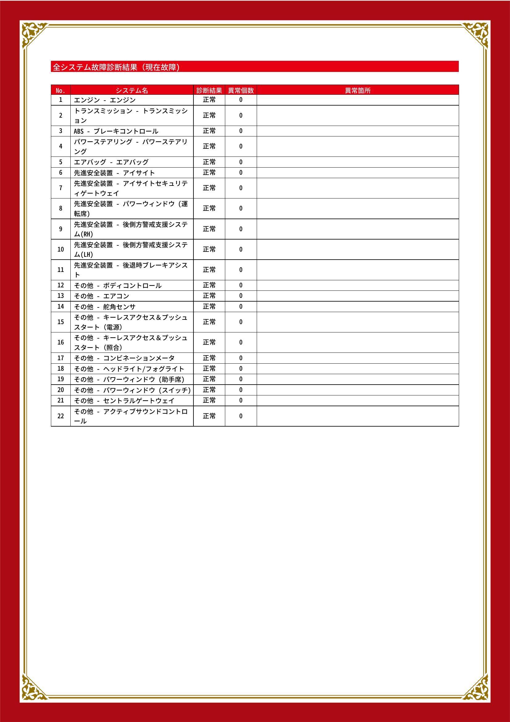 スバル　ＢＲＺ　グー故障診断（コンピュータ診断）　先進安全装置　その他　静岡県　静岡市清水区