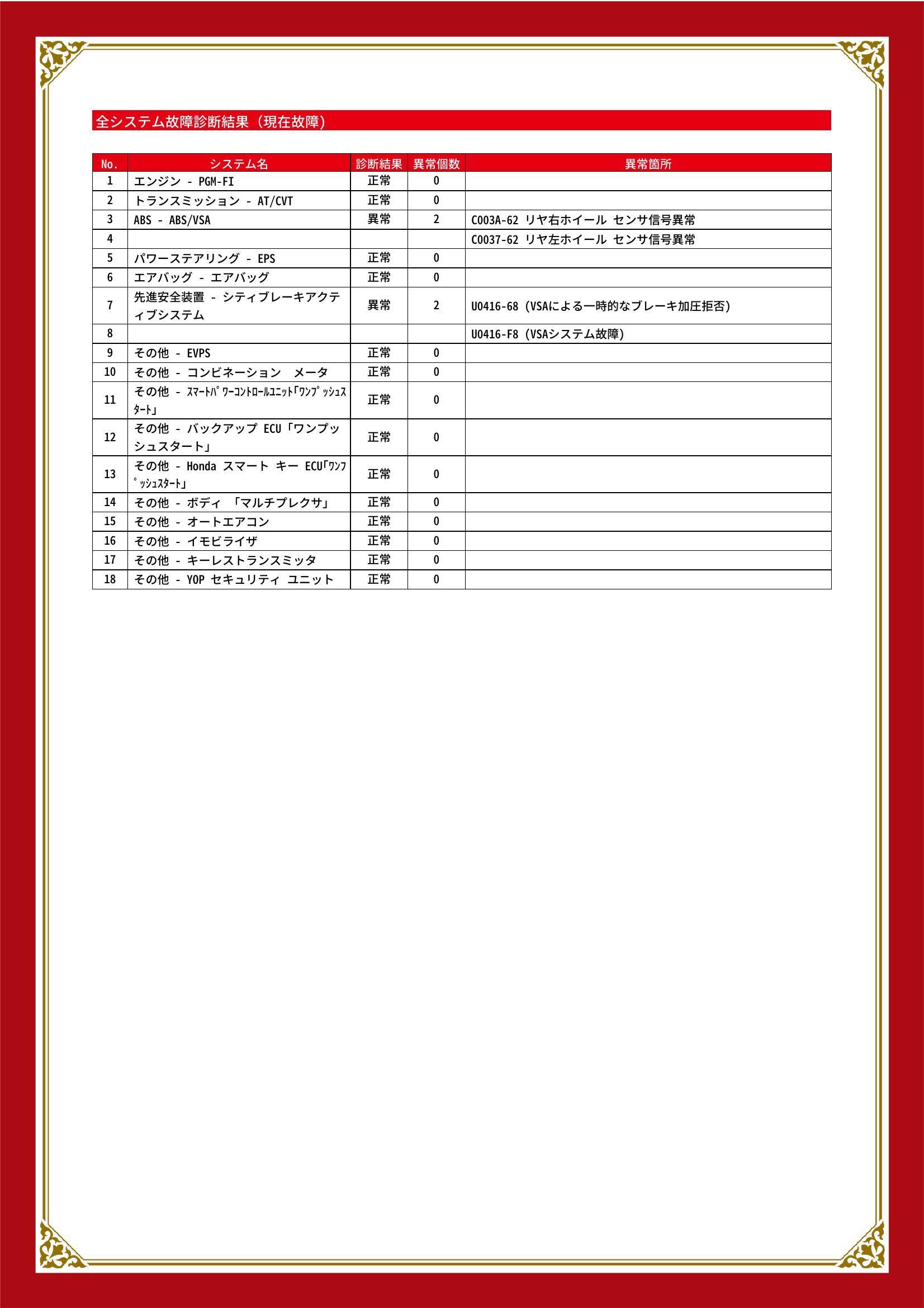 ホンダ　Ｎ－ＷＧＮ　グー故障診断（コンピュータ診断）　ABS　先進安全装置　静岡県　静岡市清水区