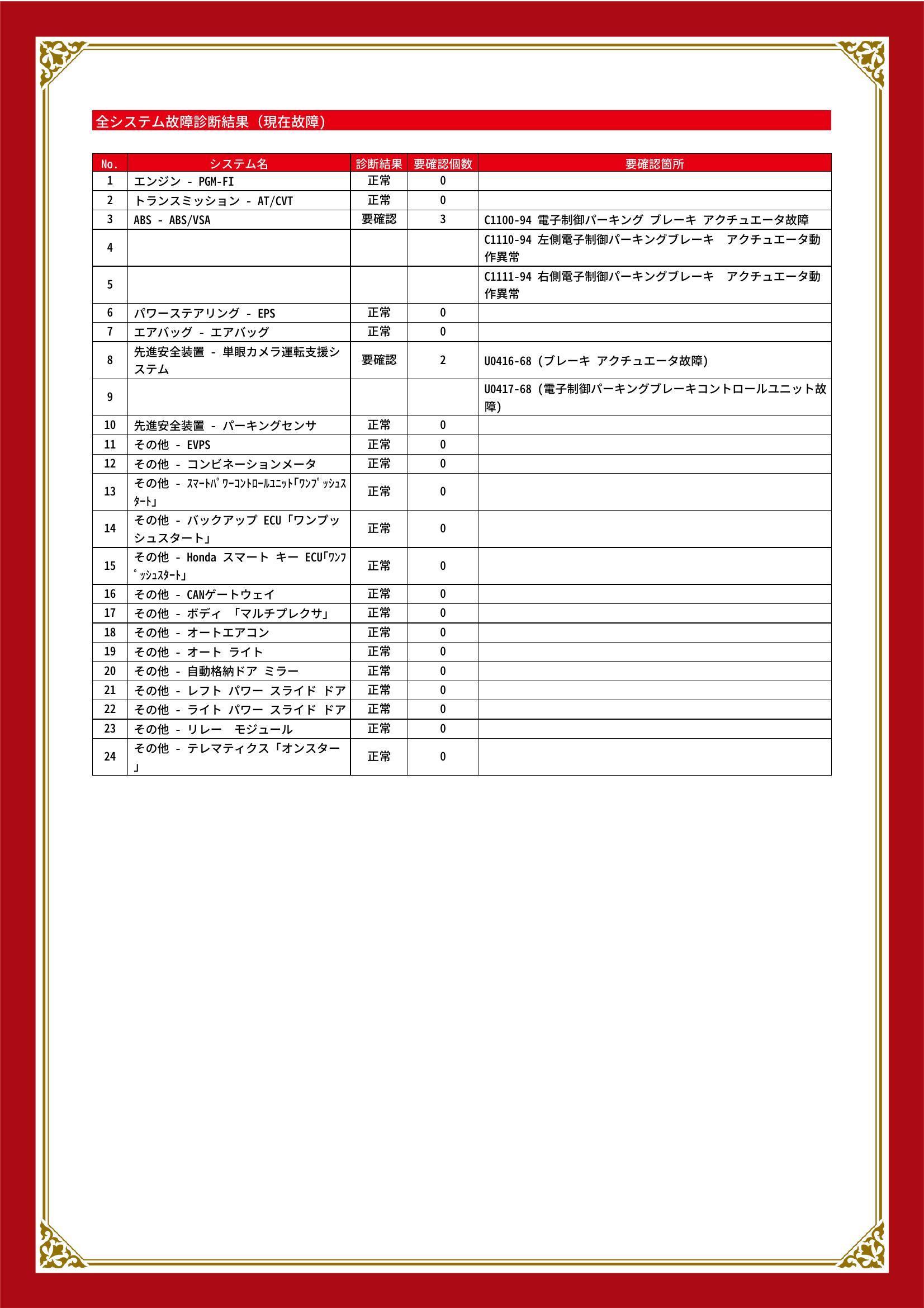 ホンダ　Ｎ－ＢＯＸジョイ　グー故障診断（コンピュータ診断）　ABS　先進安全装置　静岡県　藤枝市