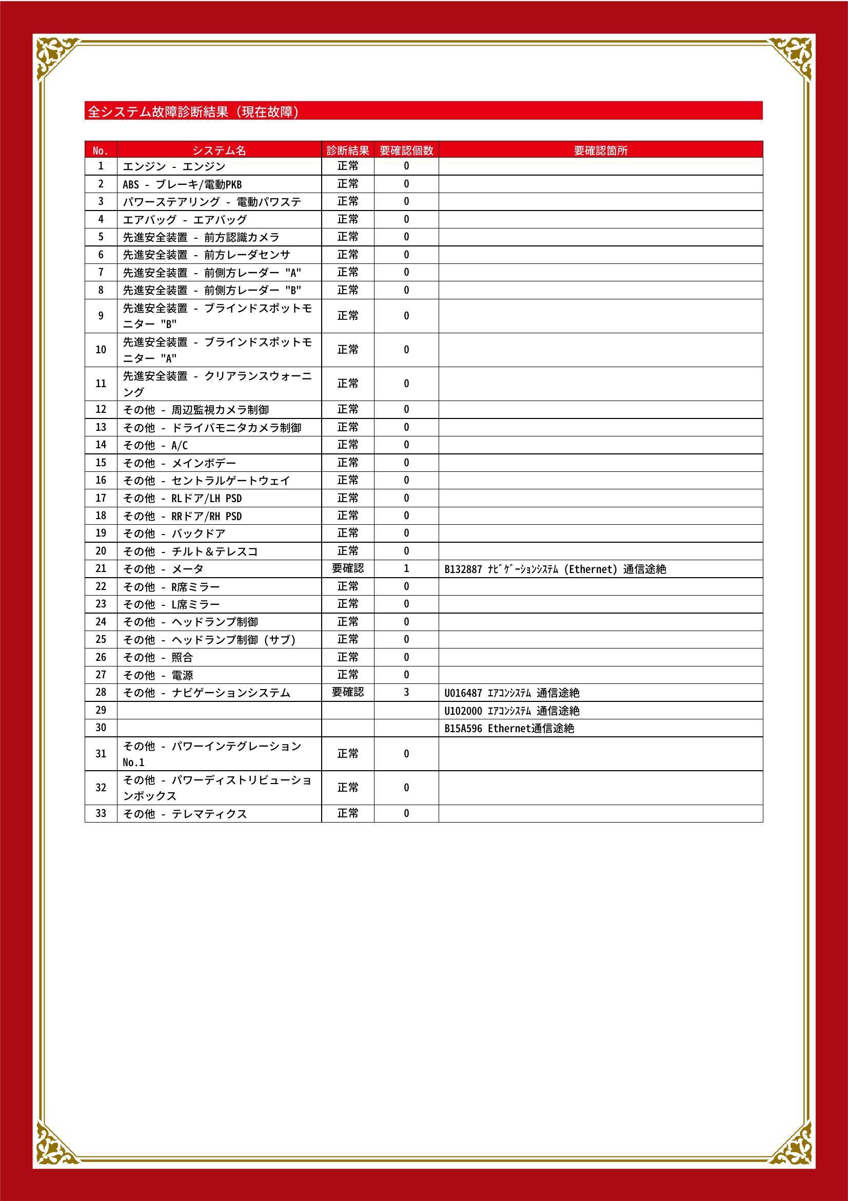 トヨタ　アルファード G/V　グー故障診断（コンピュータ診断）　その他　静岡県　藤枝市