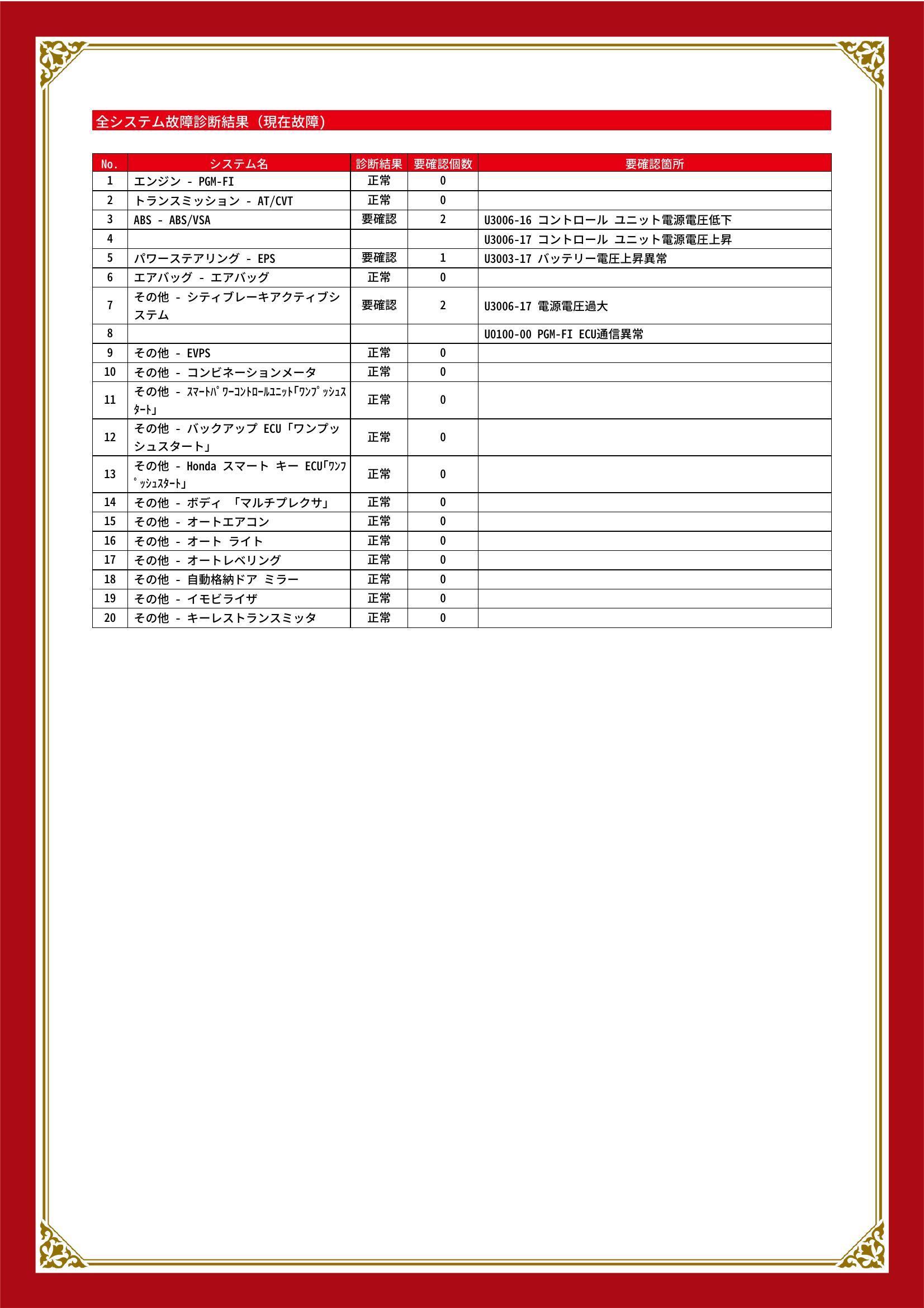 ホンダ N-WGN グー故障診断(コンピュータ診断) ABS パワーステアリング その他 静岡県 藤枝市