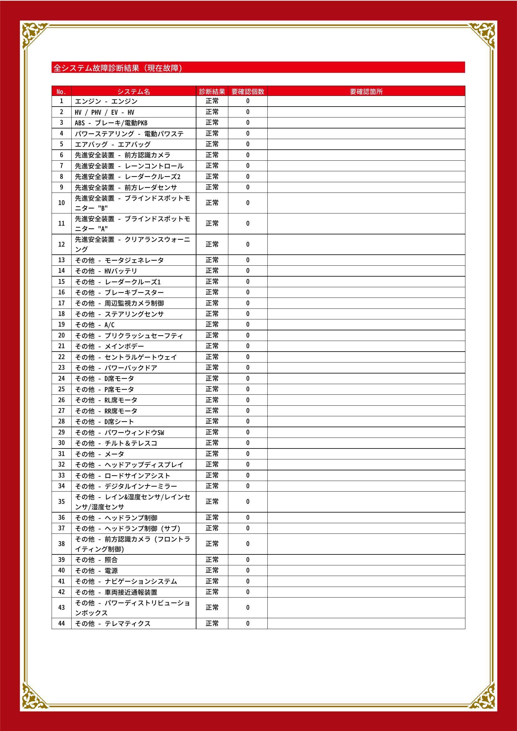 トヨタ　ハリアーハイブリッド　グー故障診断（コンピュータ診断）　静岡県　藤枝市