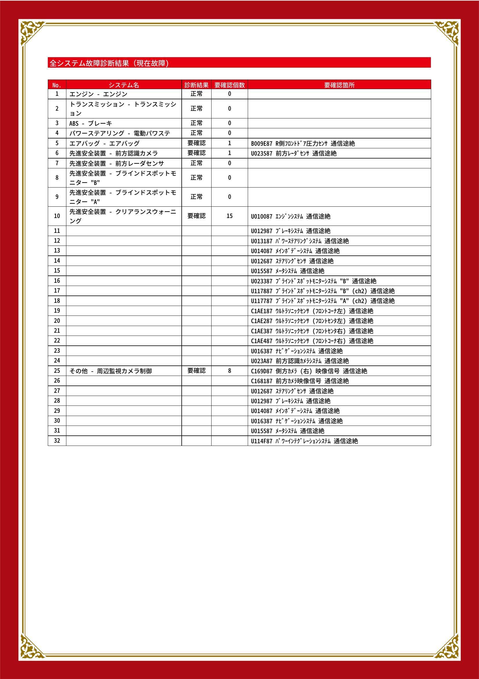 トヨタ　シエンタ　グー故障診断（コンピュータ診断）　エアバッグ　先進安全装置　その他　静岡県　藤枝市