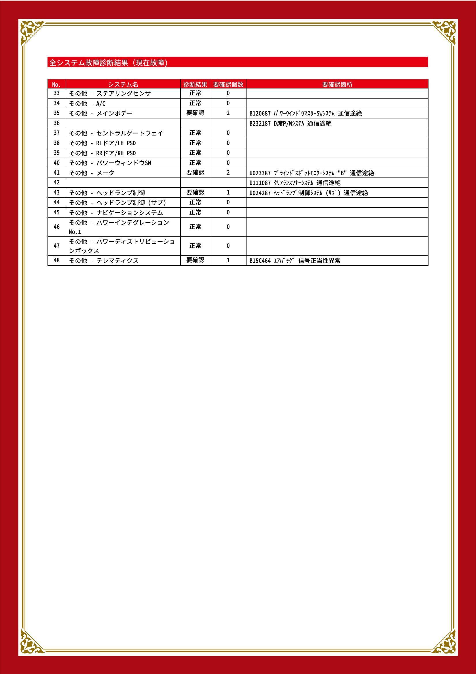トヨタ　シエンタ　グー故障診断（コンピュータ診断）　エアバッグ　先進安全装置　その他　静岡県　藤枝市