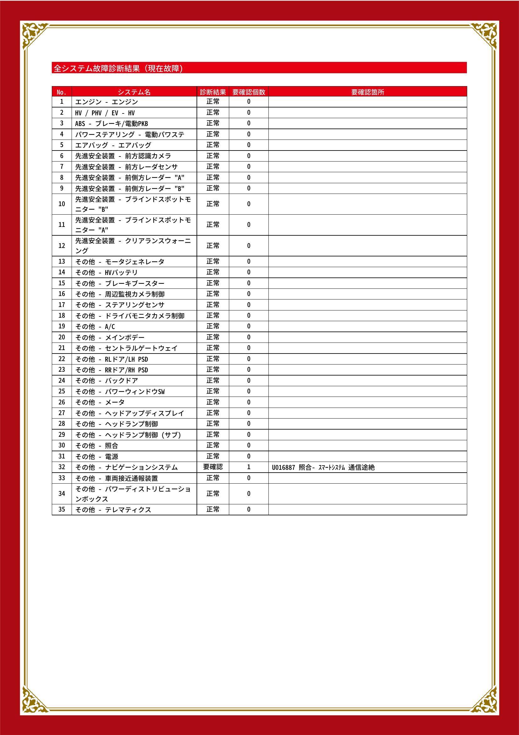 トヨタ　ノア　グー故障診断（コンピュータ診断）　その他　静岡県　藤枝市