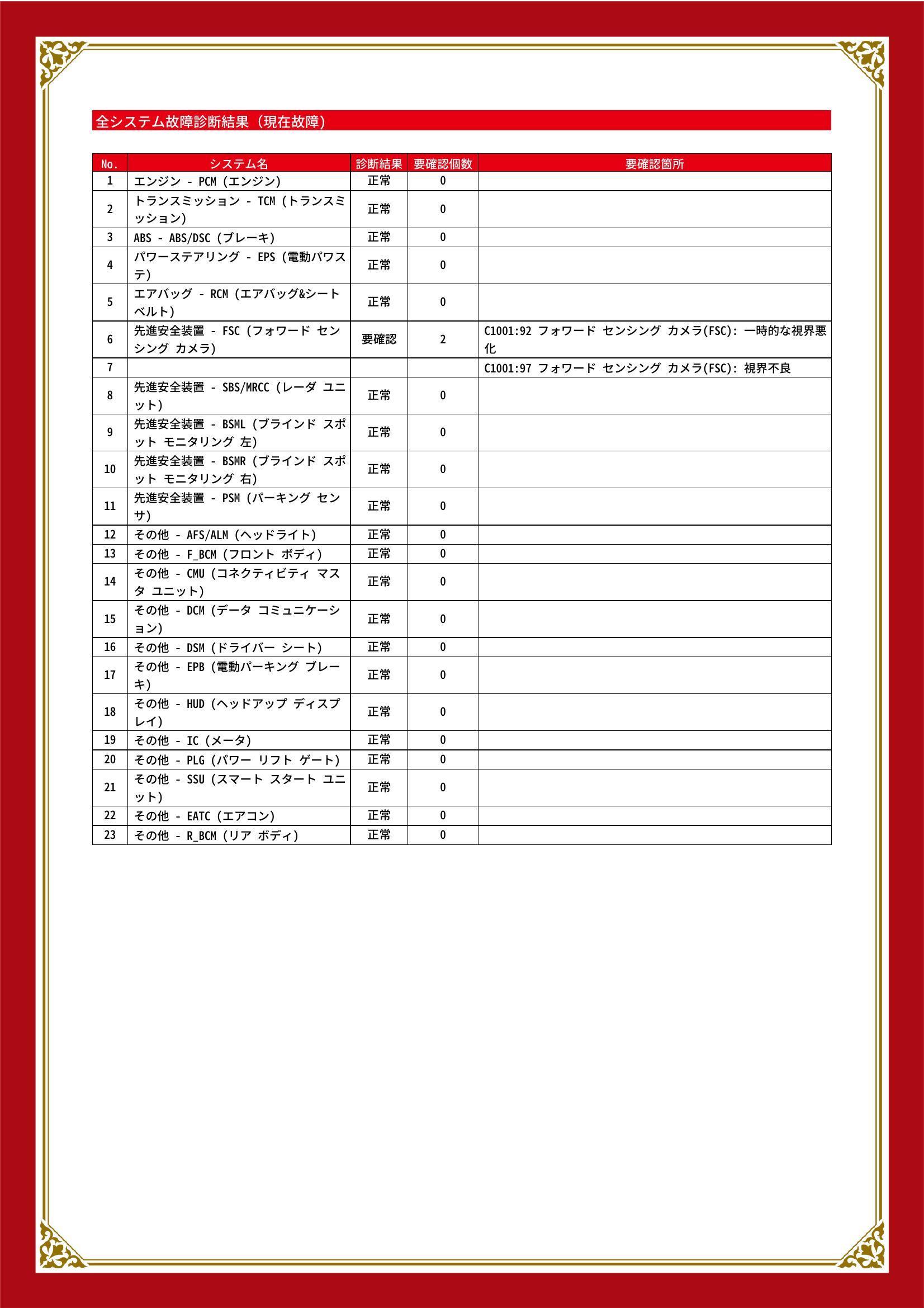 マツダ　ＣＸ－５　グー故障診断（コンピュータ診断）　先進安全装置　静岡県　藤枝市