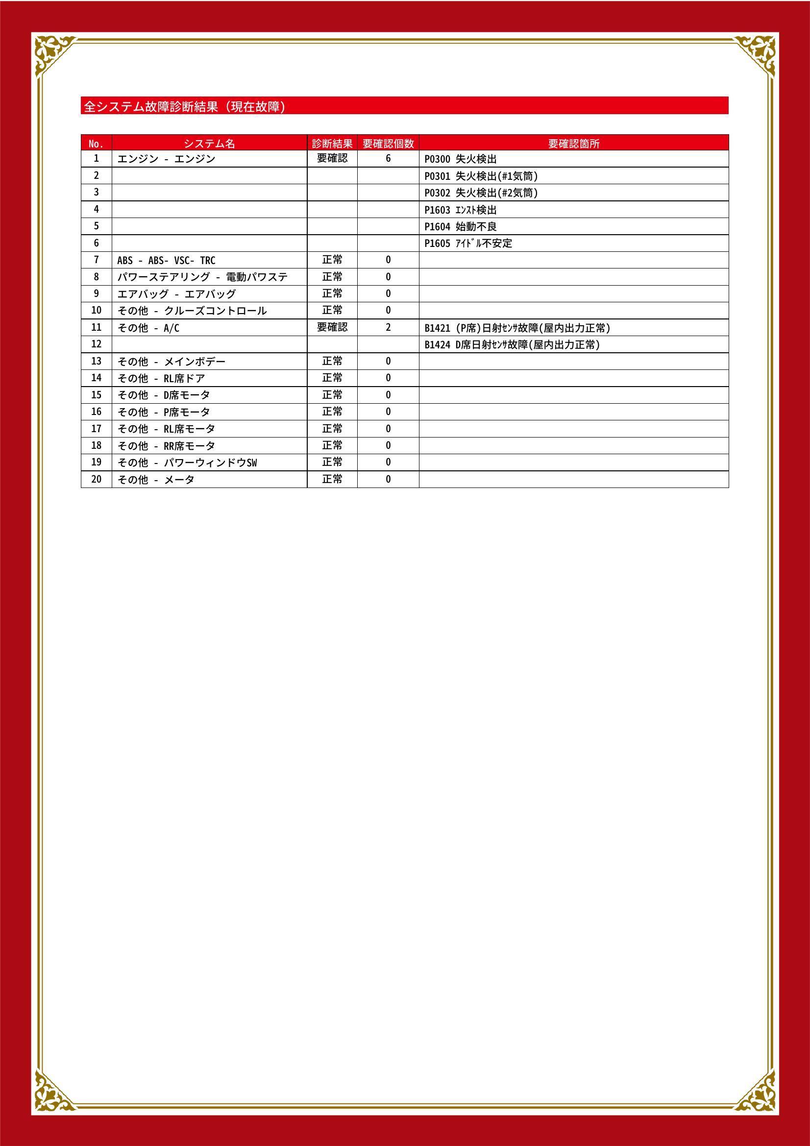 トヨタ　ヴォクシー　グー故障診断（コンピュータ診断）　エンジン　その他　静岡県　焼津市