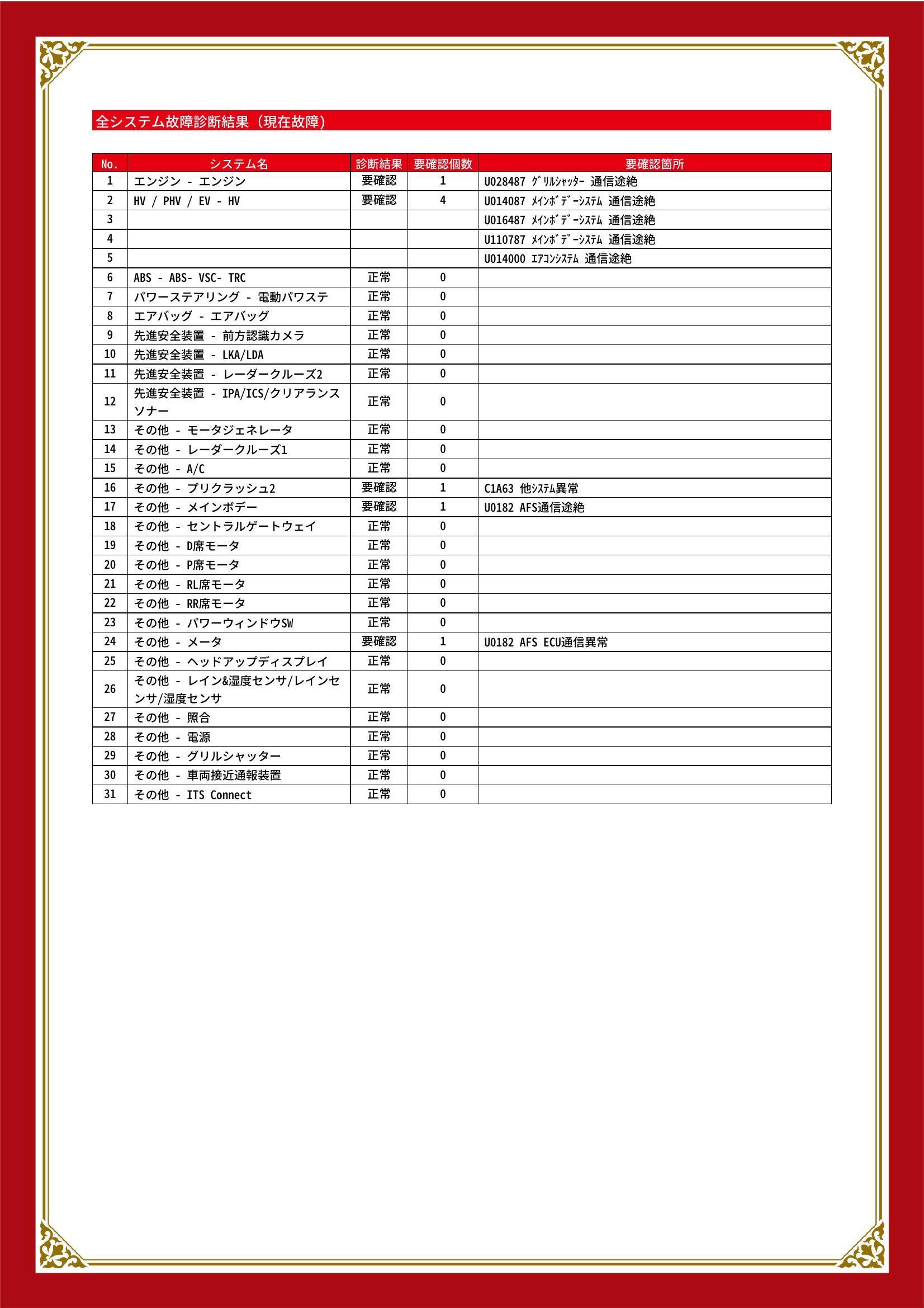 トヨタ プリウス グー故障診断(コンピュータ診断) エンジン HV / PHV / EV その他 静岡県 浜松市中央区