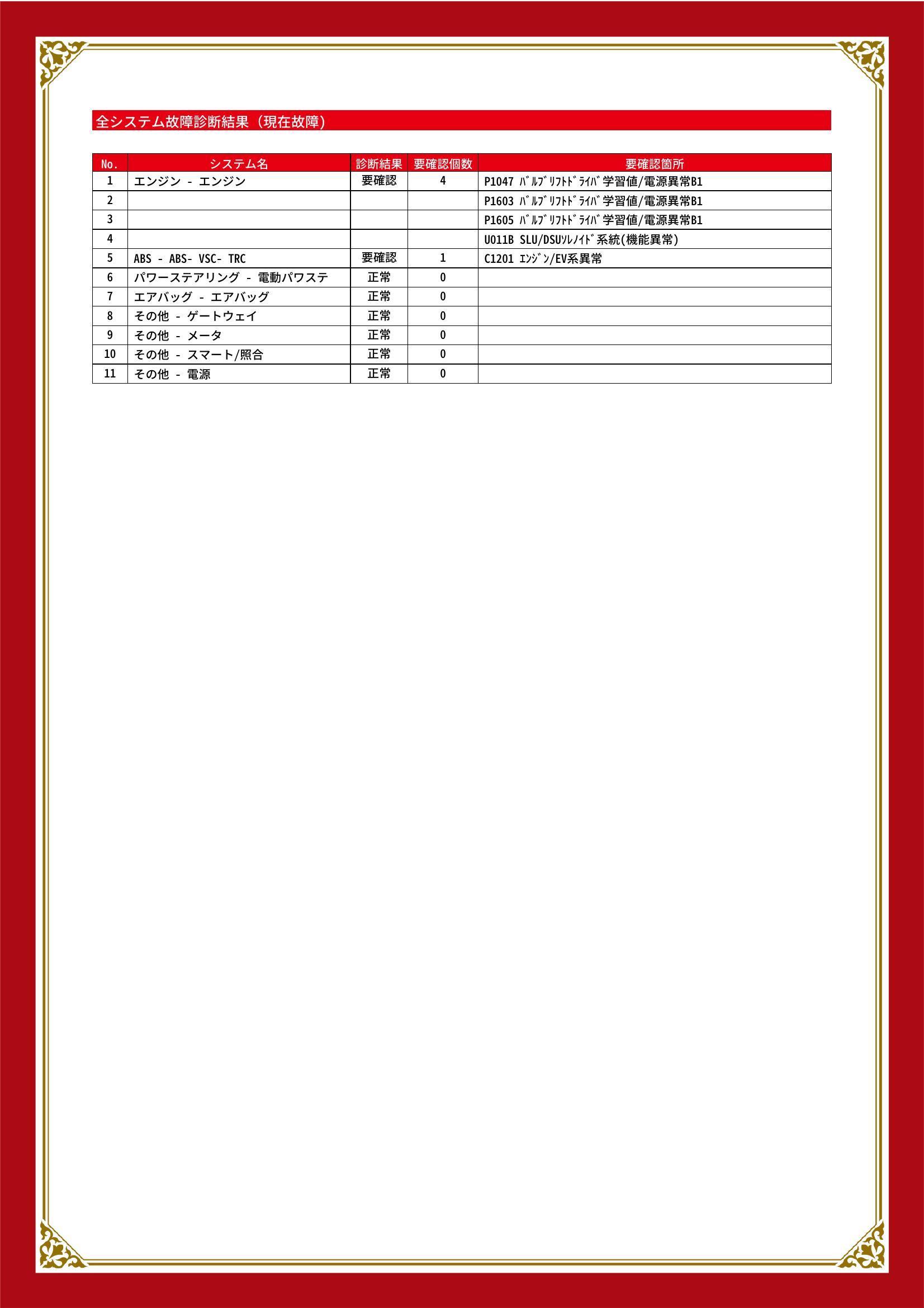 トヨタ　アイシス　グー故障診断（コンピュータ診断）　エンジン　ABS　静岡県　浜松市中央区