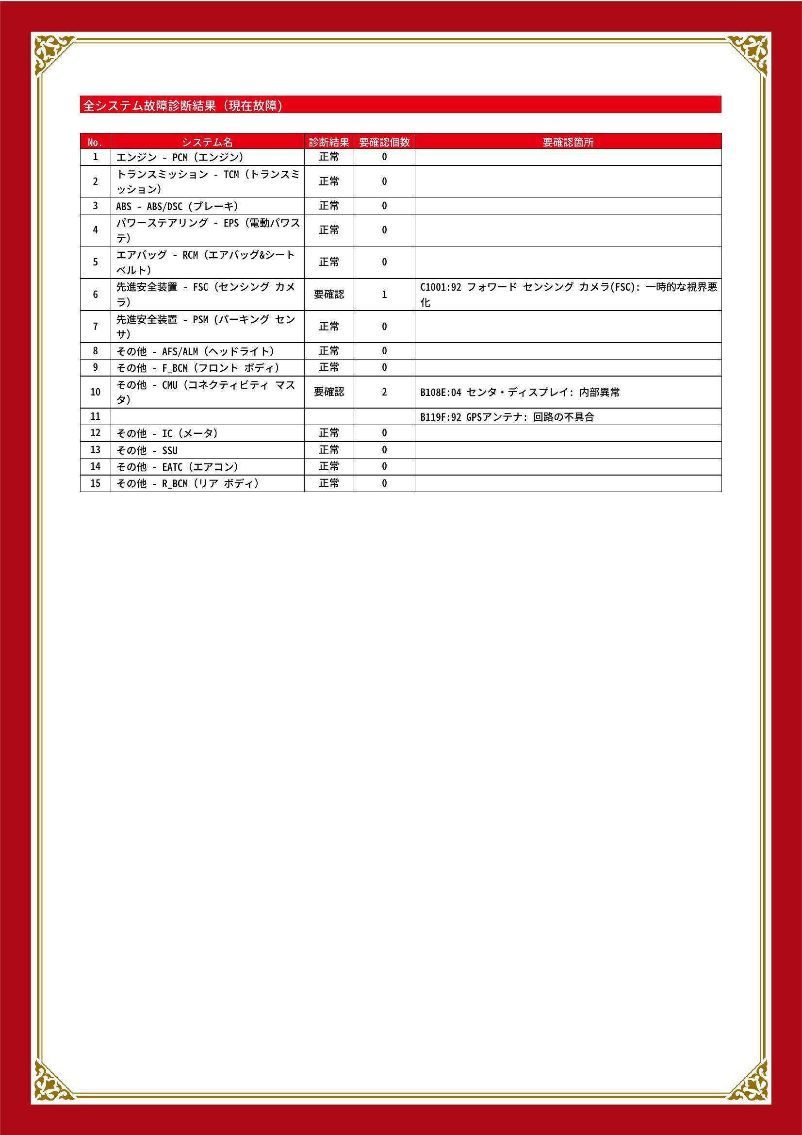 マツダ　アクセラスポーツ　グー故障診断（コンピュータ診断）　先進安全装置　その他　静岡県　浜松市中央区