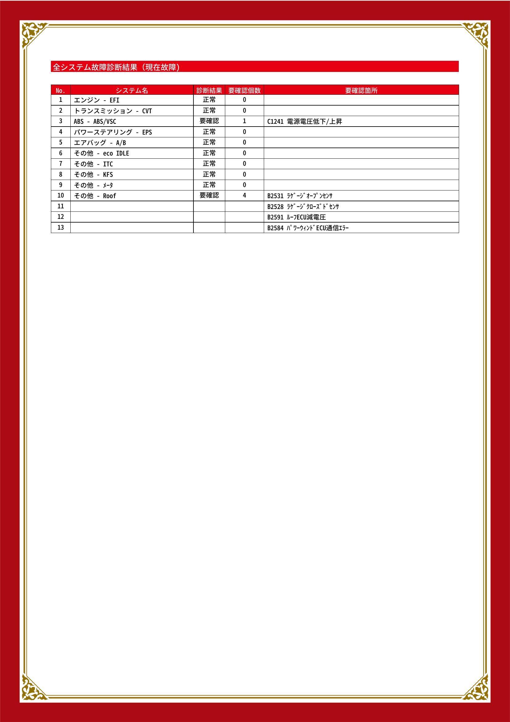 ダイハツ　コペン　グー故障診断（コンピュータ診断）　ABS　その他　静岡県　浜松市中央区
