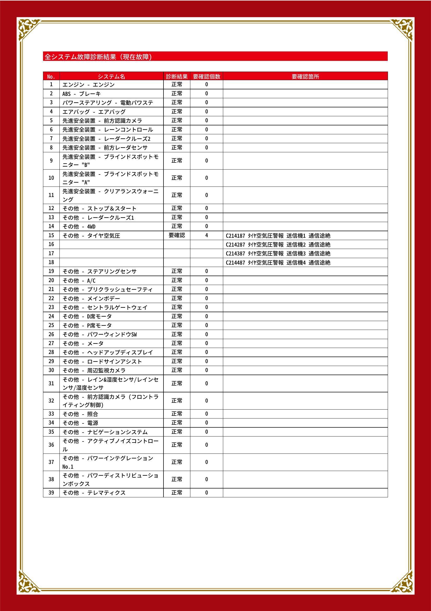 トヨタ　ＧＲヤリス　グー故障診断（コンピュータ診断）　その他　愛知県　豊橋市