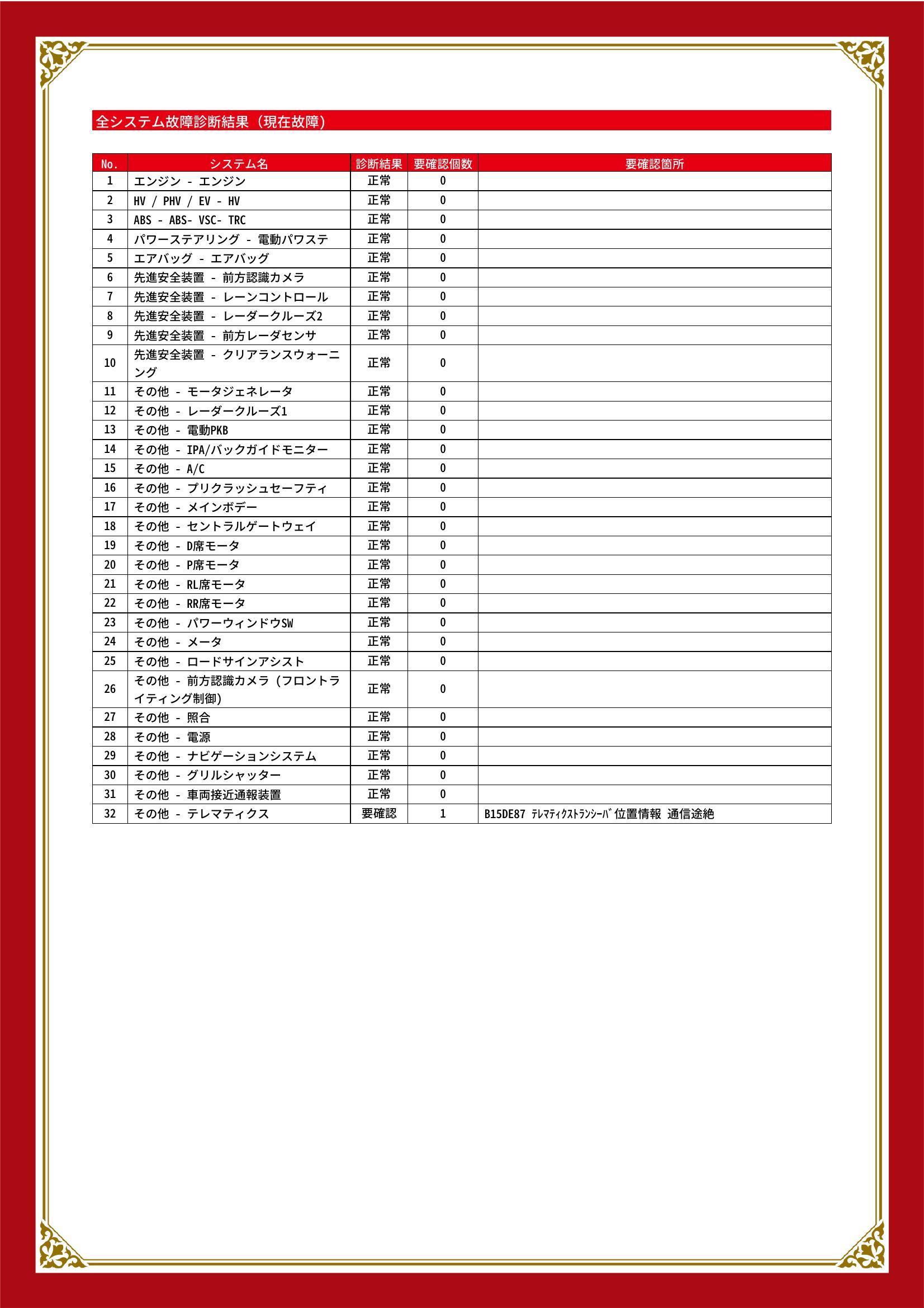トヨタ　カローラスポーツ　グー故障診断（コンピュータ診断）　その他　愛知県　豊橋市