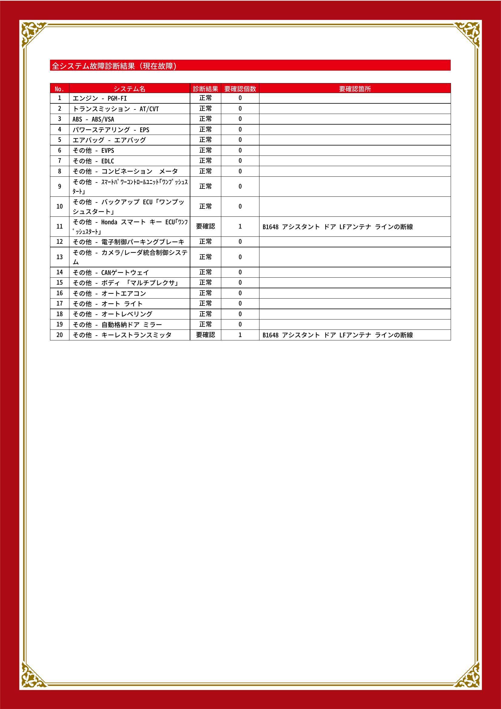 ホンダ　ヴェゼル　グー故障診断（コンピュータ診断）　その他　愛知県　名古屋市瑞穂区
