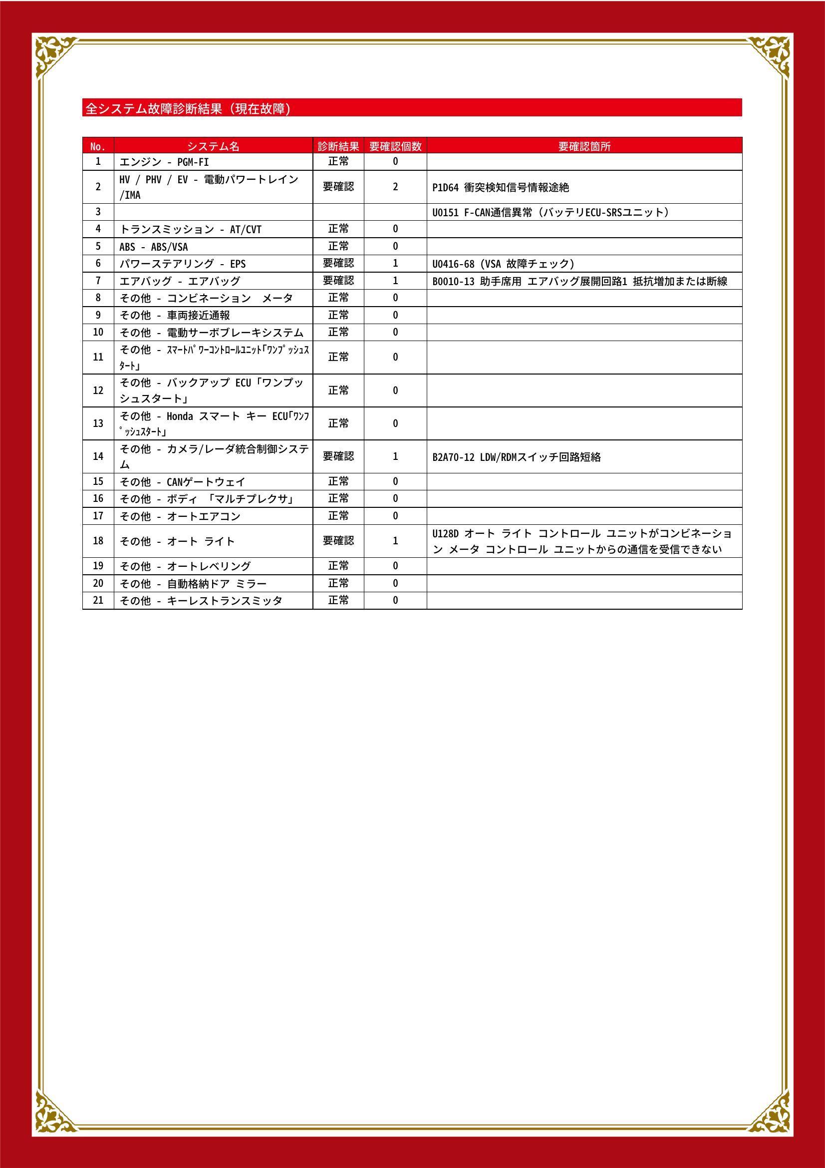 ホンダ　フィットハイブリッド　グー故障診断（コンピュータ診断）　HV / PHV / EV　パワーステアリング　エアバッグ　その他　愛知県　名古屋市瑞穂区