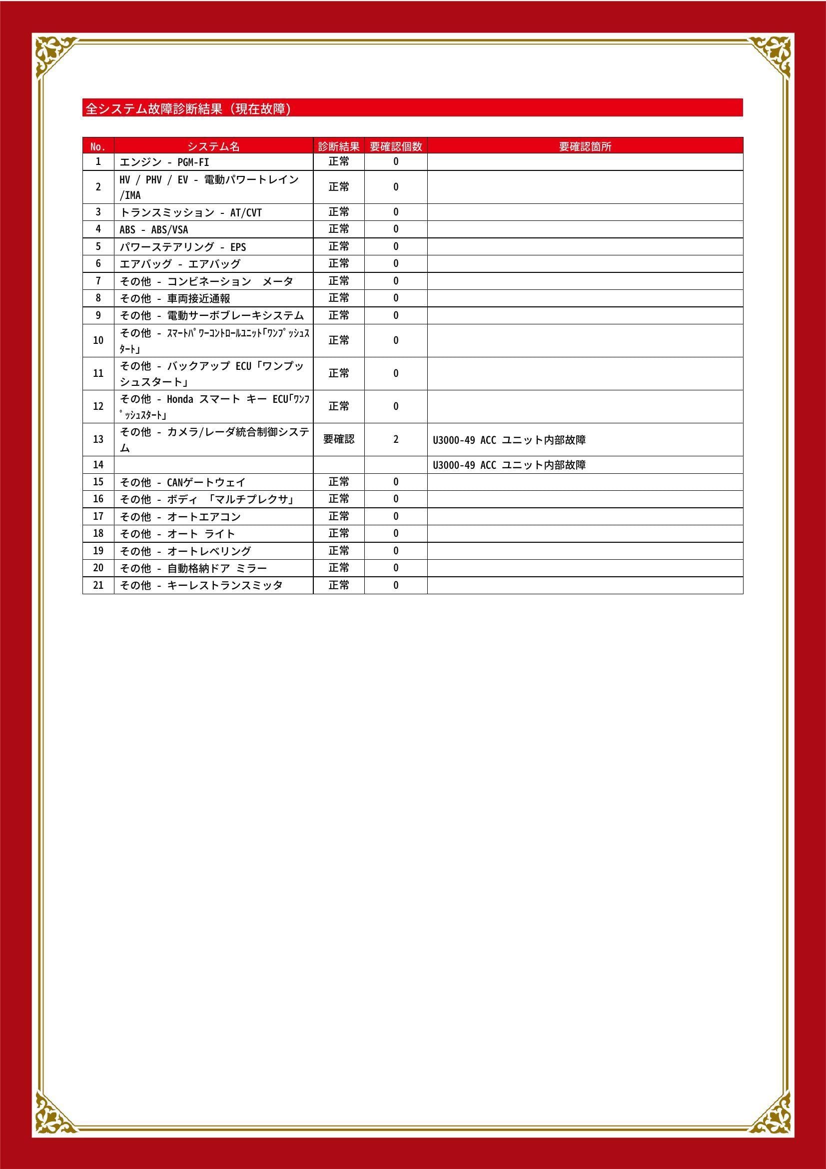 ホンダ　フィットハイブリッド　グー故障診断（コンピュータ診断）　その他　愛知県　名古屋市瑞穂区