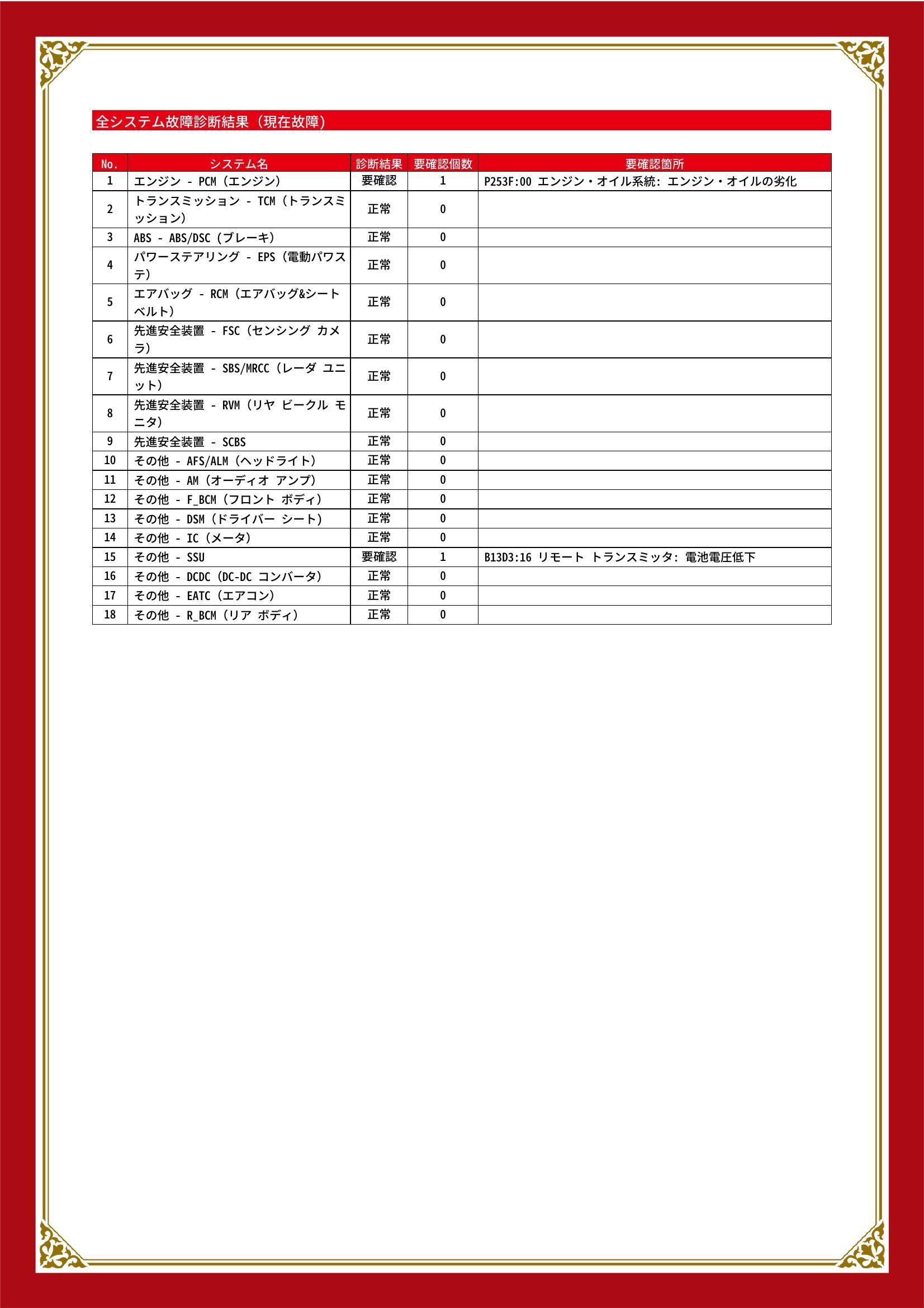 マツダ　アテンザセダン　グー故障診断（コンピュータ診断）　エンジン　その他　愛知県　名古屋市瑞穂区
