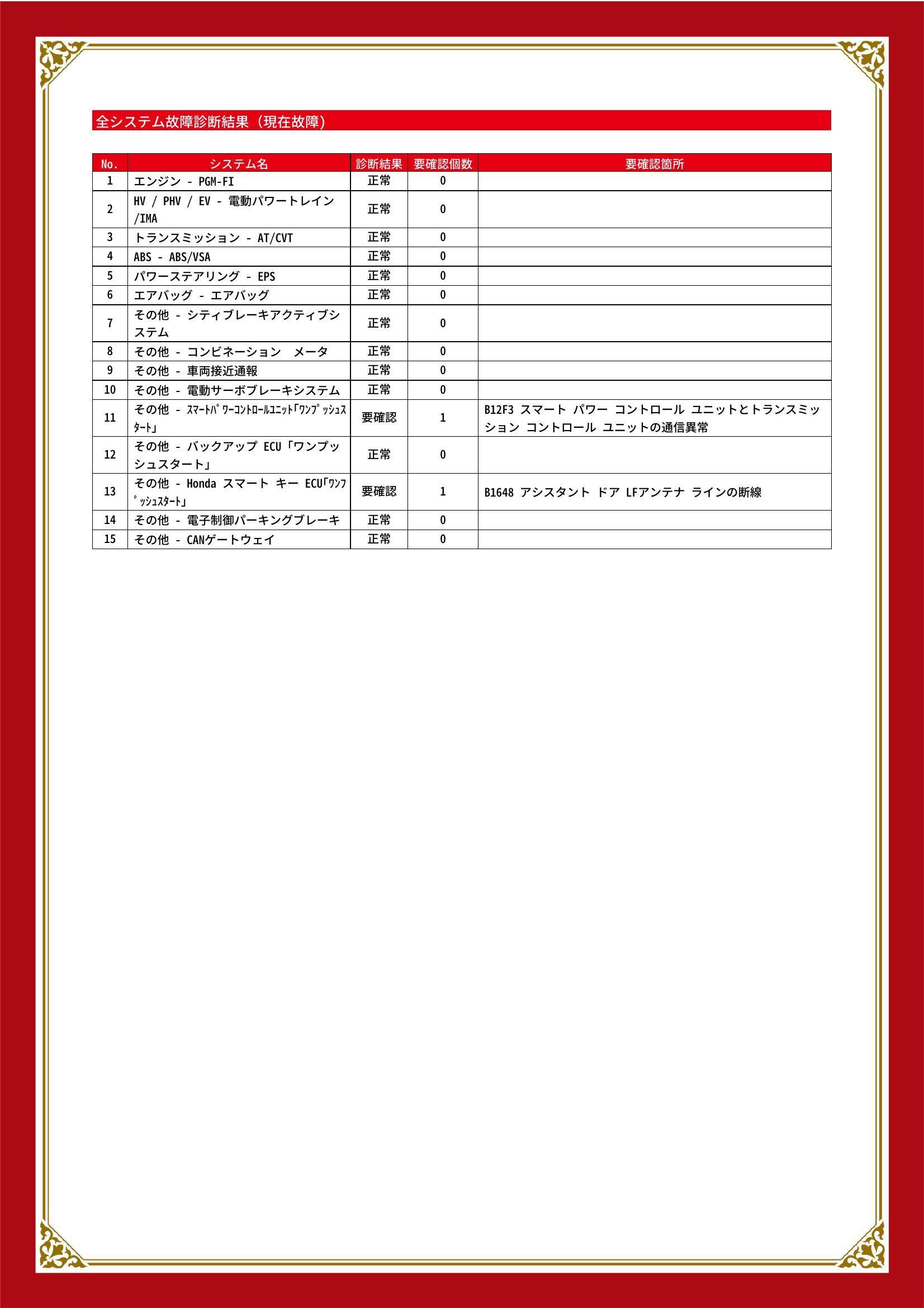 ホンダ　ヴェゼル　グー故障診断（コンピュータ診断）　その他　愛知県　名古屋市瑞穂区