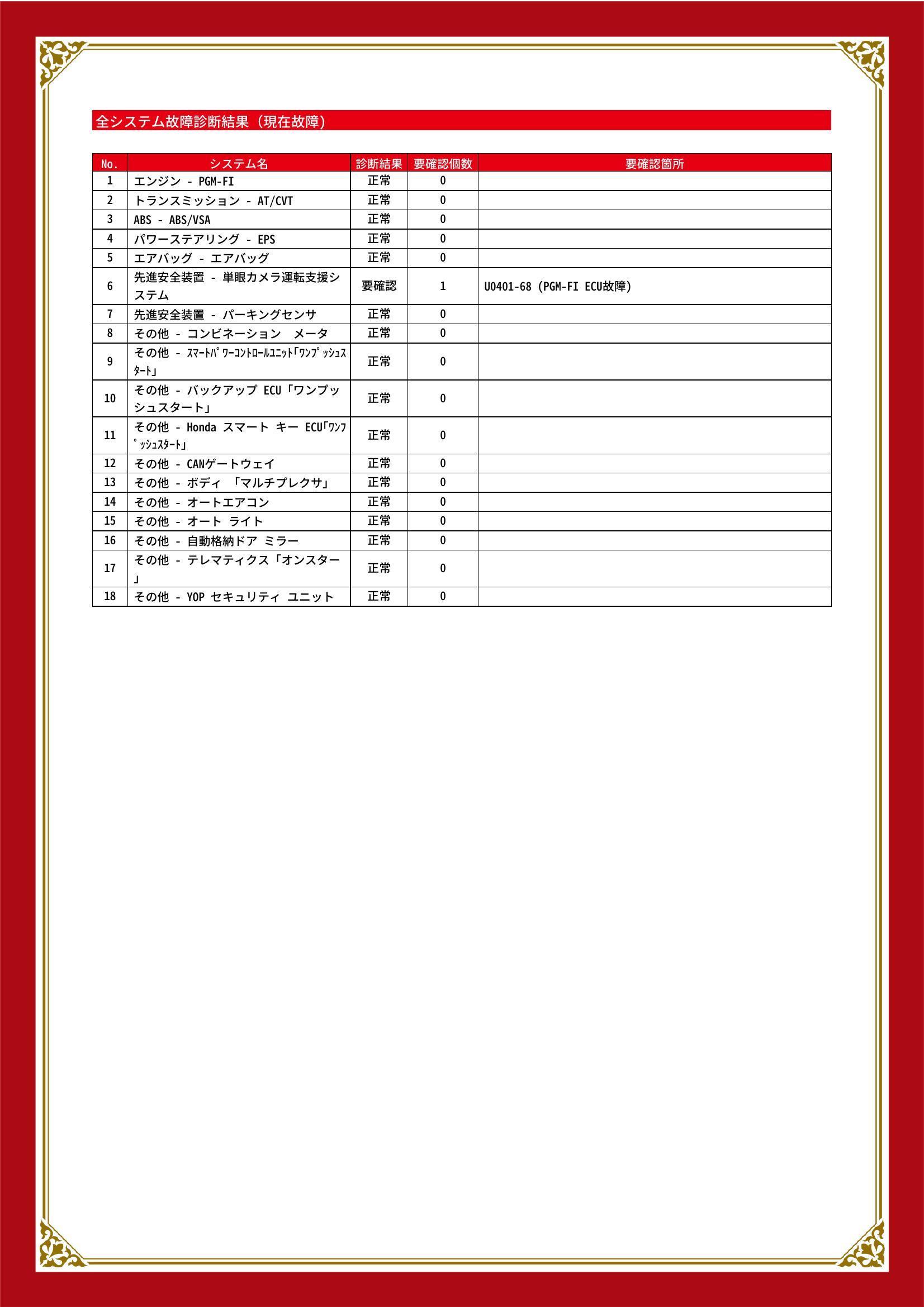 ホンダ　ＷＲ－Ｖ　グー故障診断（コンピュータ診断）　先進安全装置　石川県　金沢市