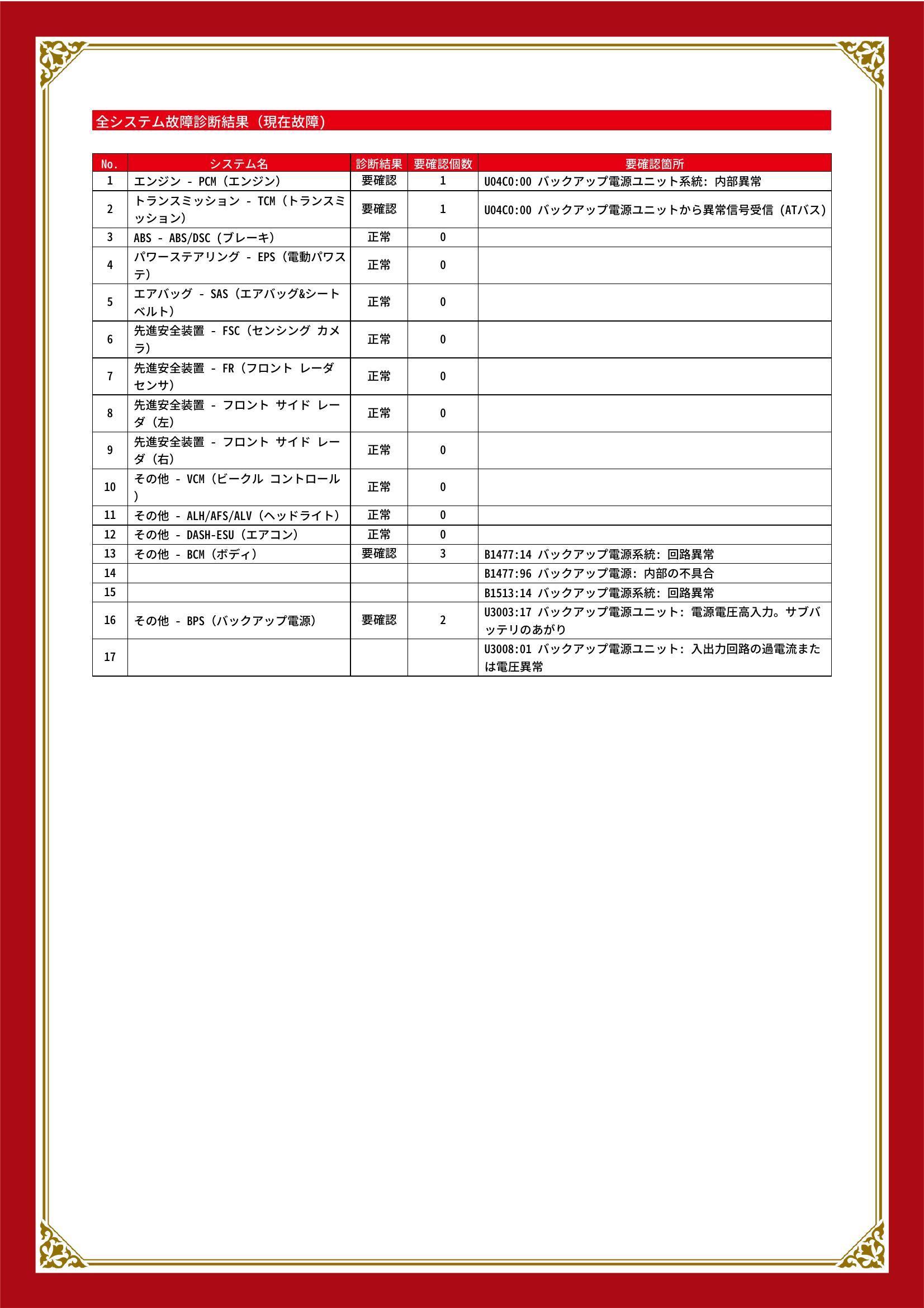 マツダ　ＣＸ－６０　グー故障診断（コンピュータ診断）　エンジン　トランスミッション　その他　石川県　金沢市
