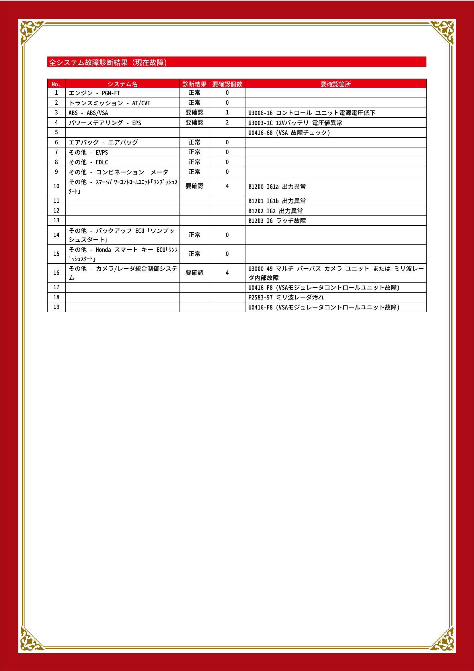 ホンダ　フリード＋　グー故障診断（コンピュータ診断）　ABS　パワーステアリング　その他　石川県　金沢市