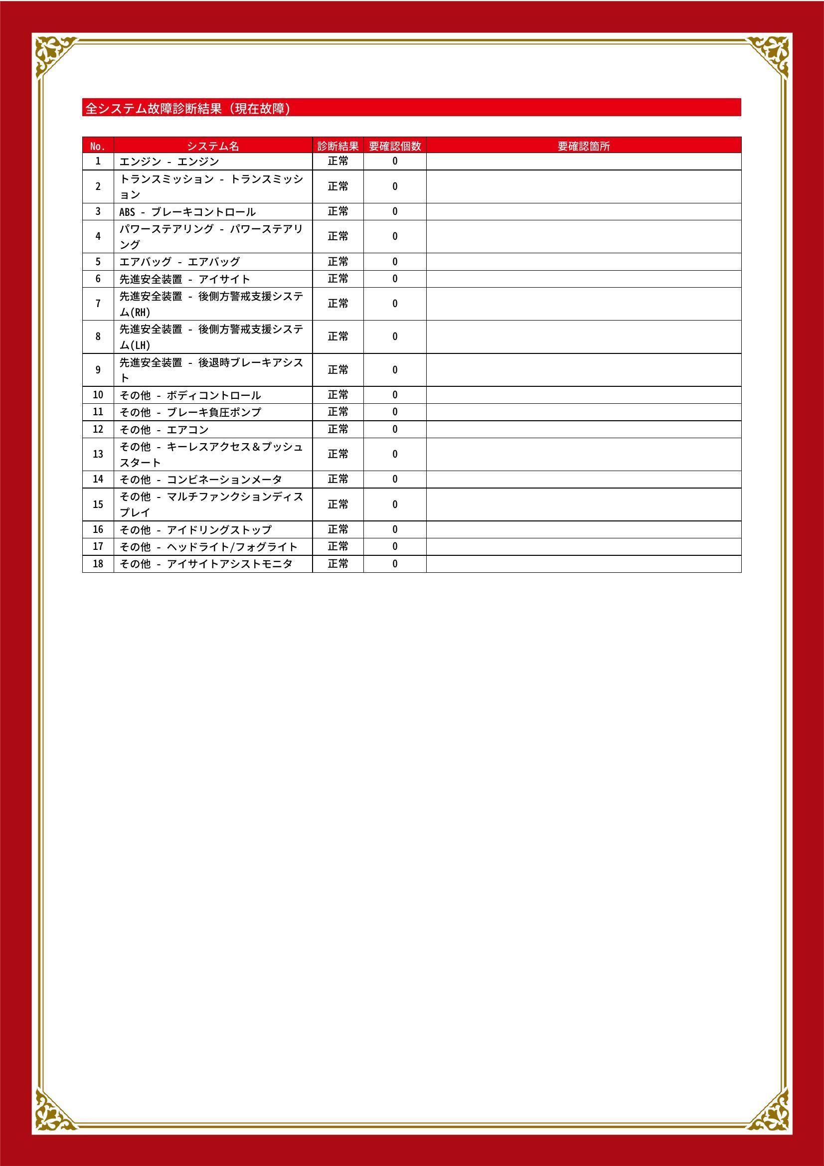 スバル　レヴォーグ　グー故障診断（コンピュータ診断）　石川県　金沢市