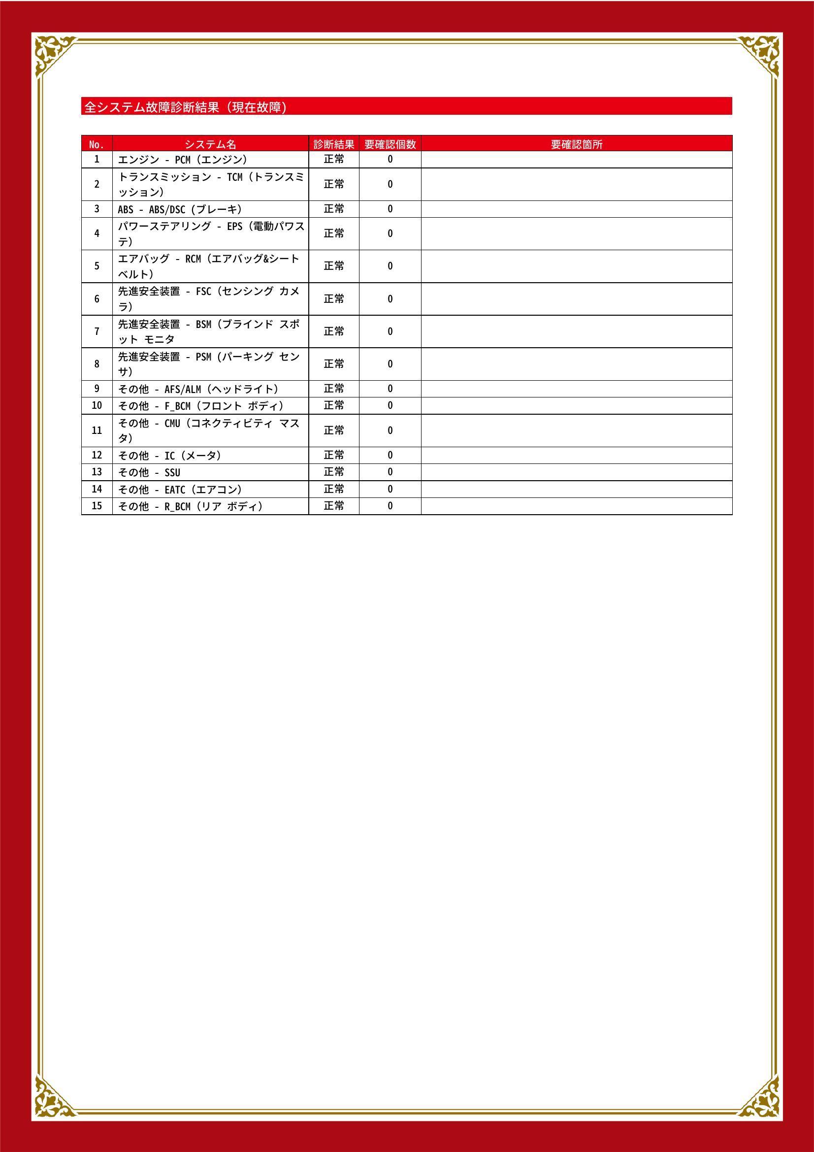 マツダ　アクセラスポーツ　グー故障診断（コンピュータ診断）　石川県　金沢市