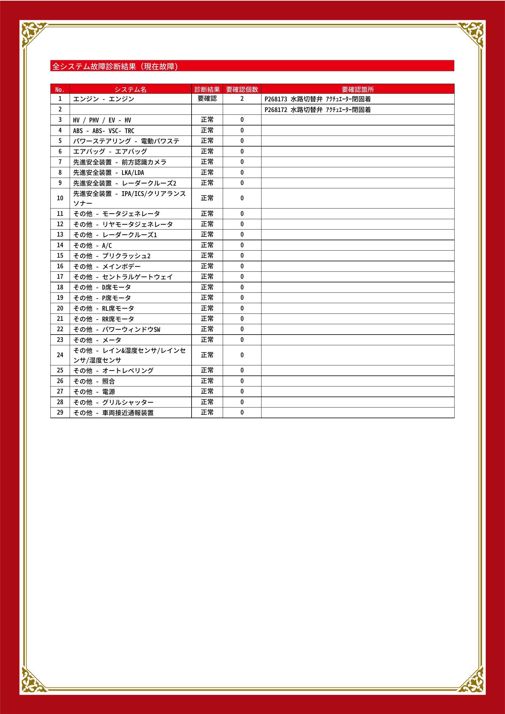 トヨタ　プリウス　グー故障診断（コンピュータ診断）　エンジン　石川県　金沢市
