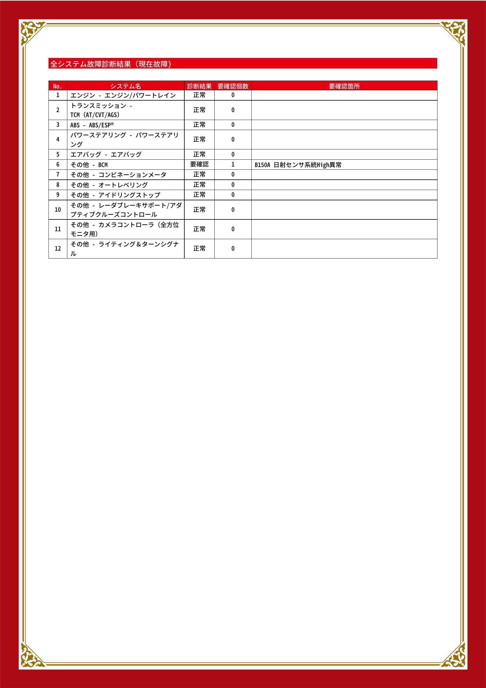 スズキ　アルトラパン　グー故障診断（コンピュータ診断）　その他　石川県　金沢市