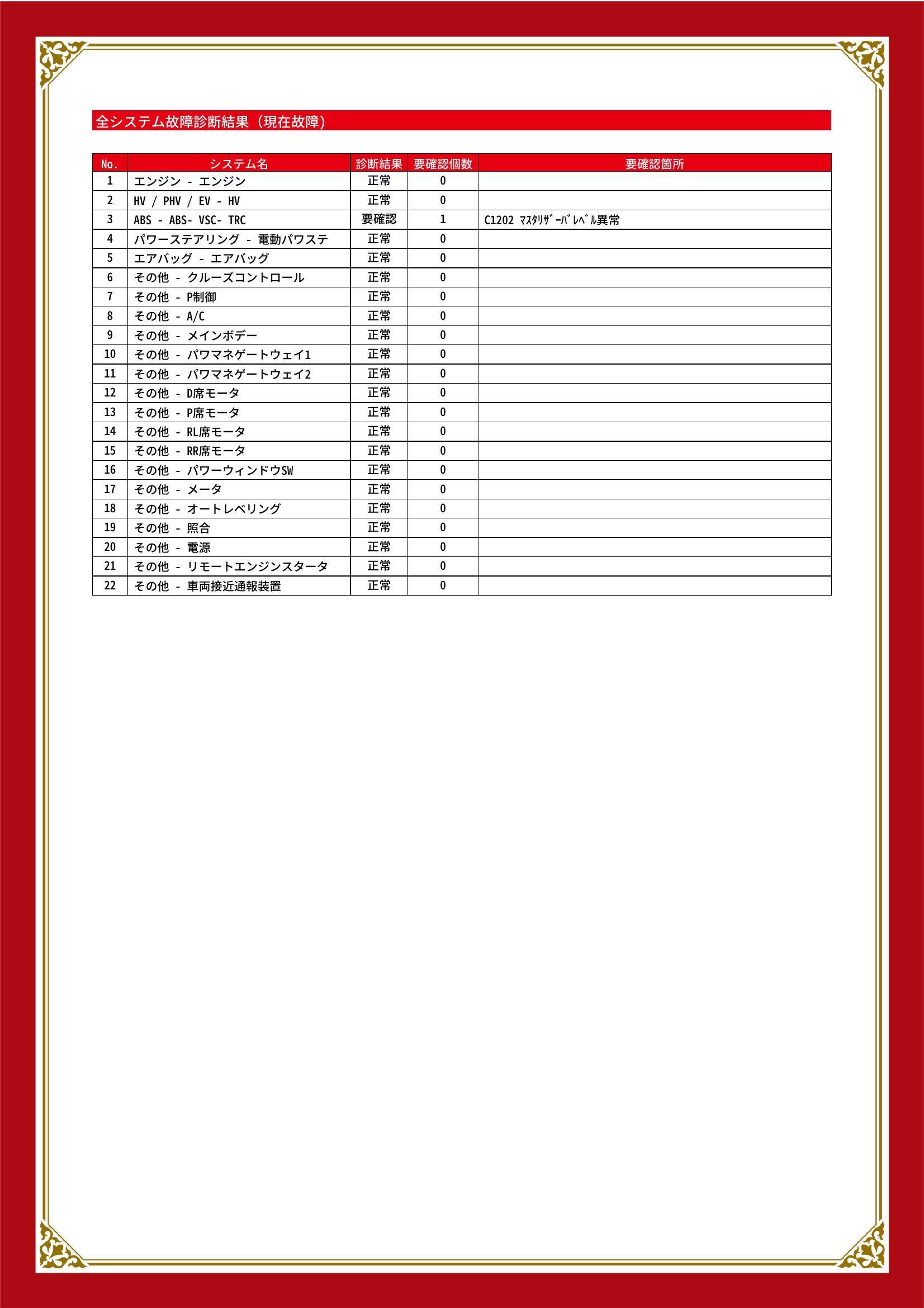 トヨタ　プリウスα　グー故障診断（コンピュータ診断）　ABS　石川県　金沢市