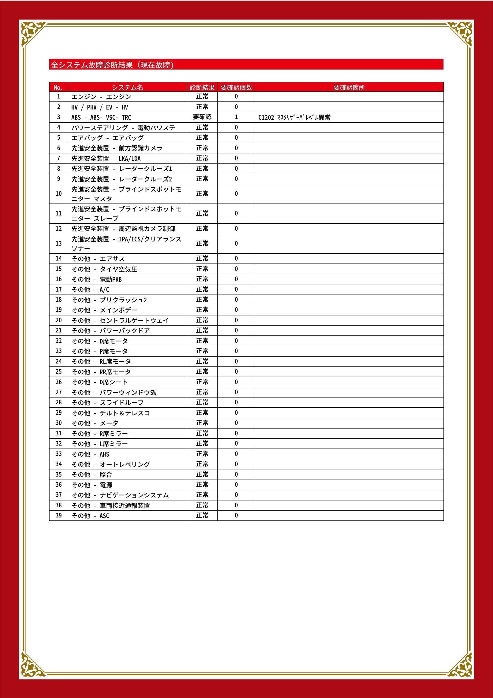 レクサス　ＮＸ　グー故障診断（コンピュータ診断）　ABS　石川県　金沢市